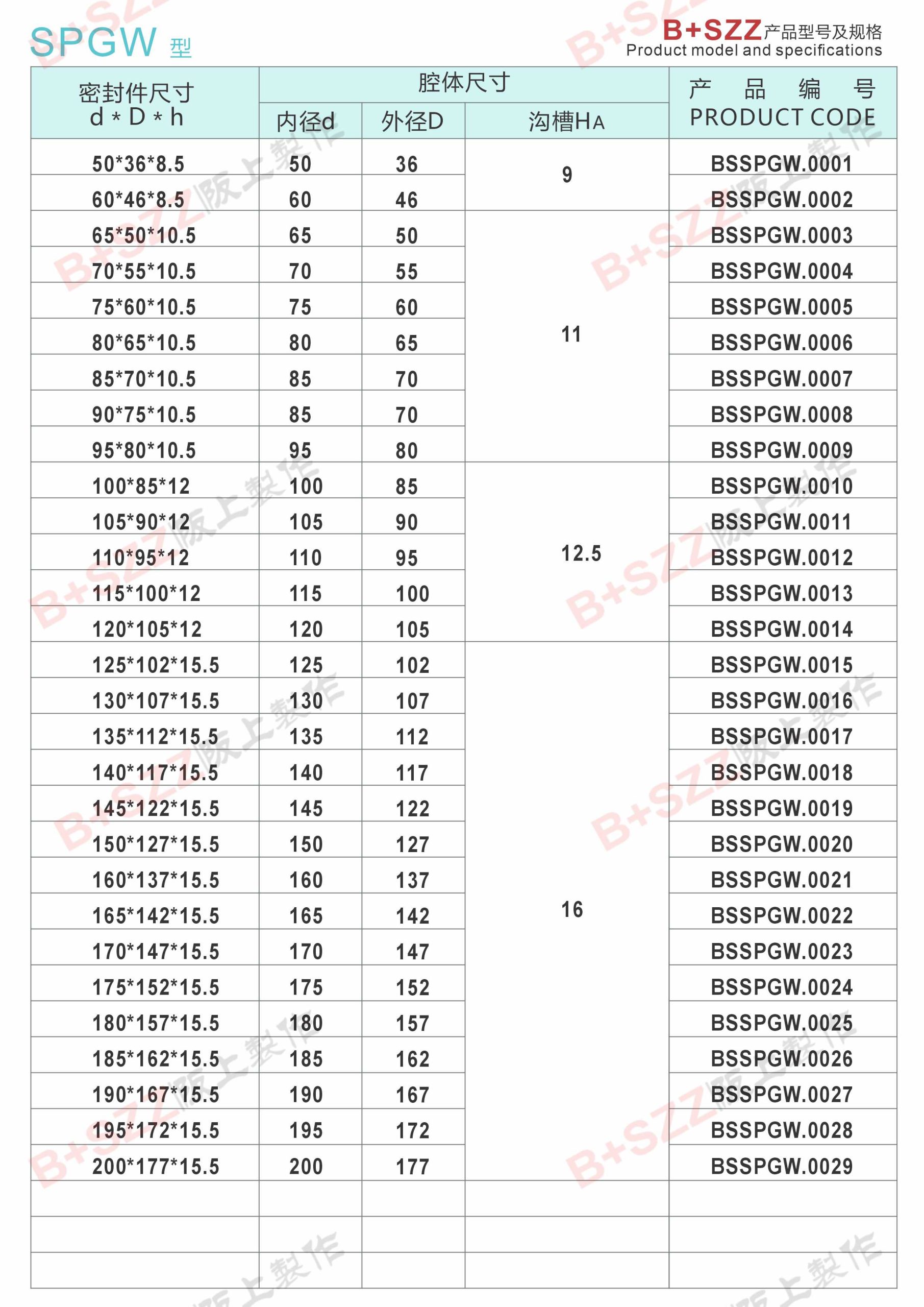 SPGW-Type Piston Rod Seal插图1