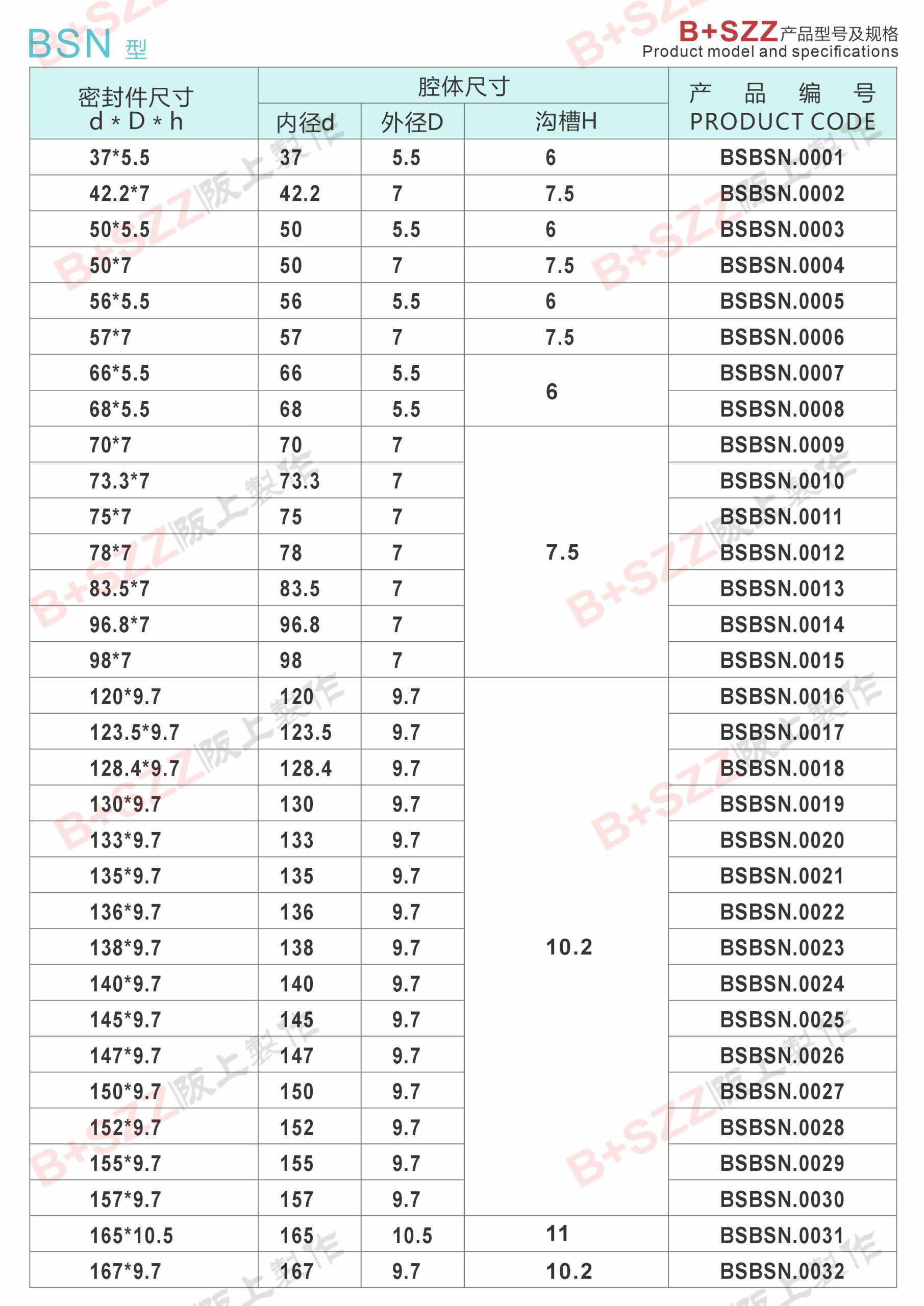 Special seal for BSN air seal crushing hammer插图1