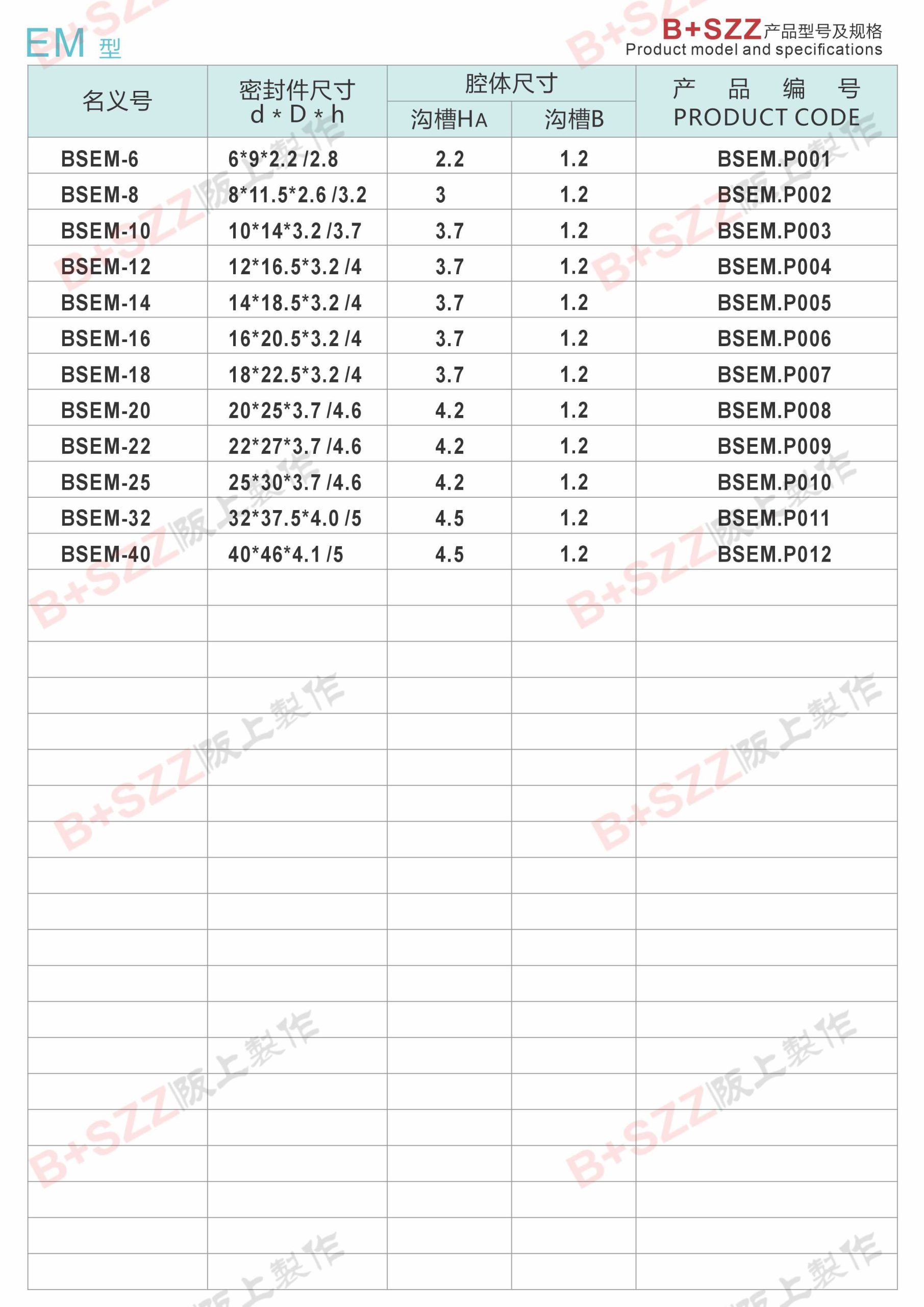 EM-Type Wiper Seal插图1
