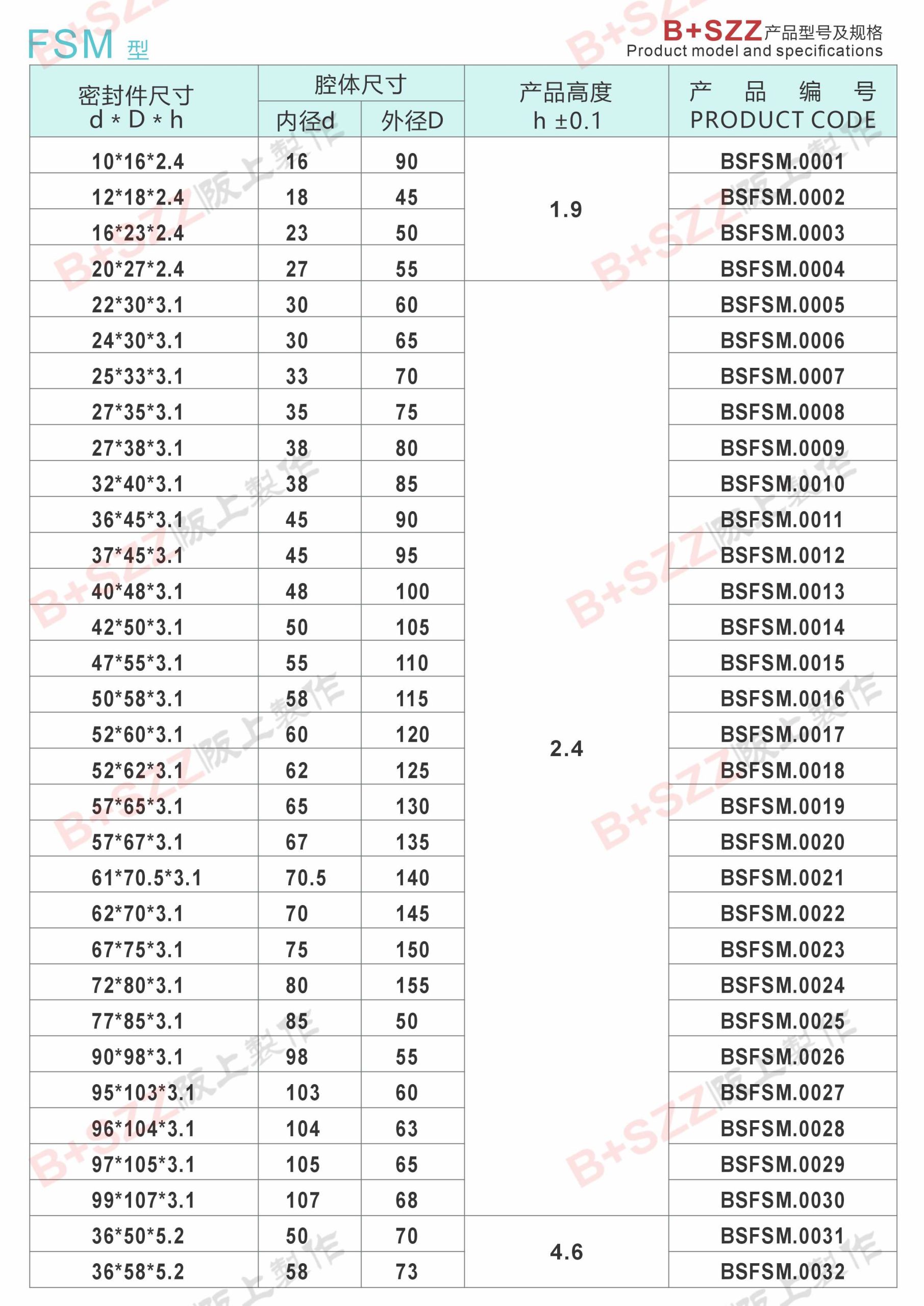Dedicated to FSM crushing hammer reversing valve插图1