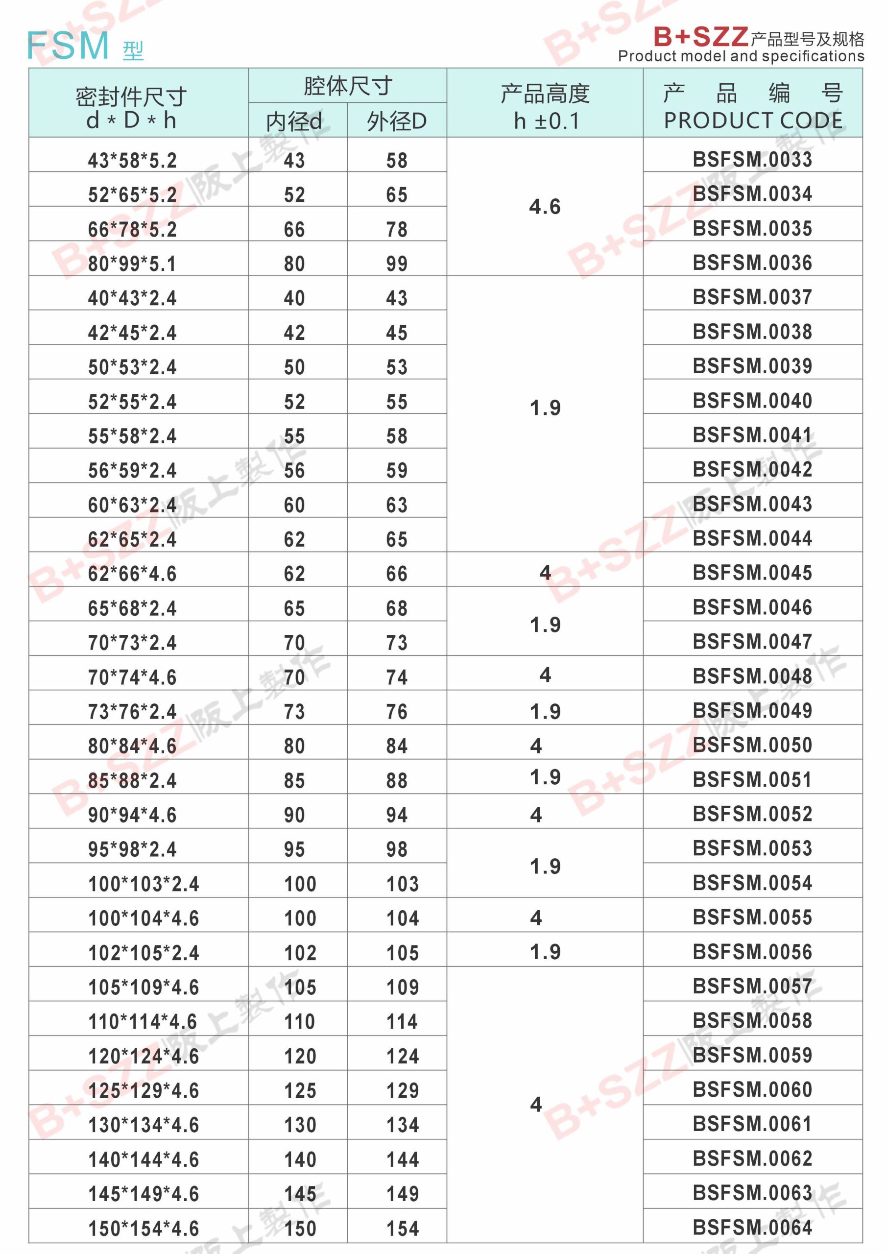 Dedicated to FSM crushing hammer reversing valve插图2