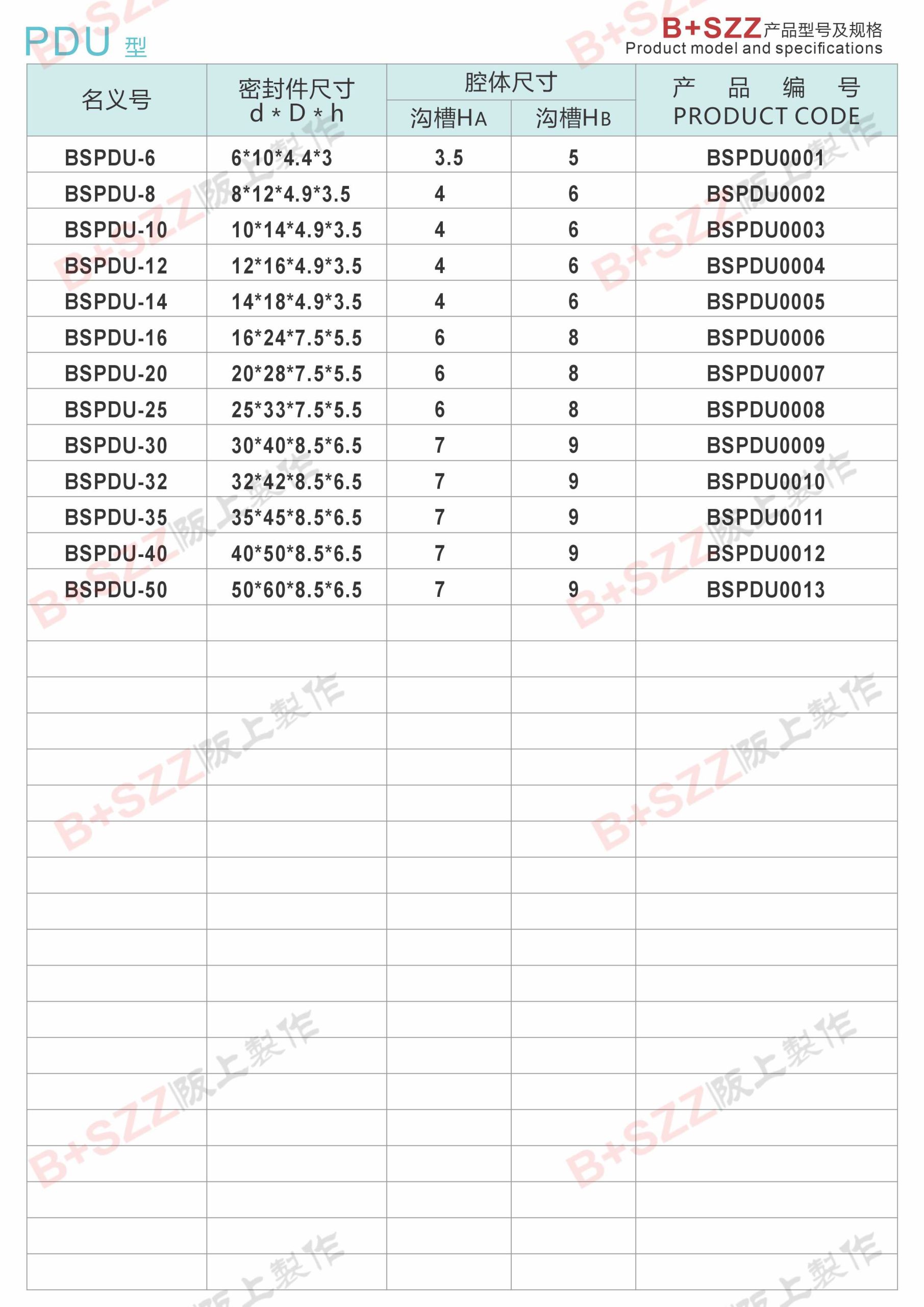 PDU cylinder dustproof sealing ring插图1