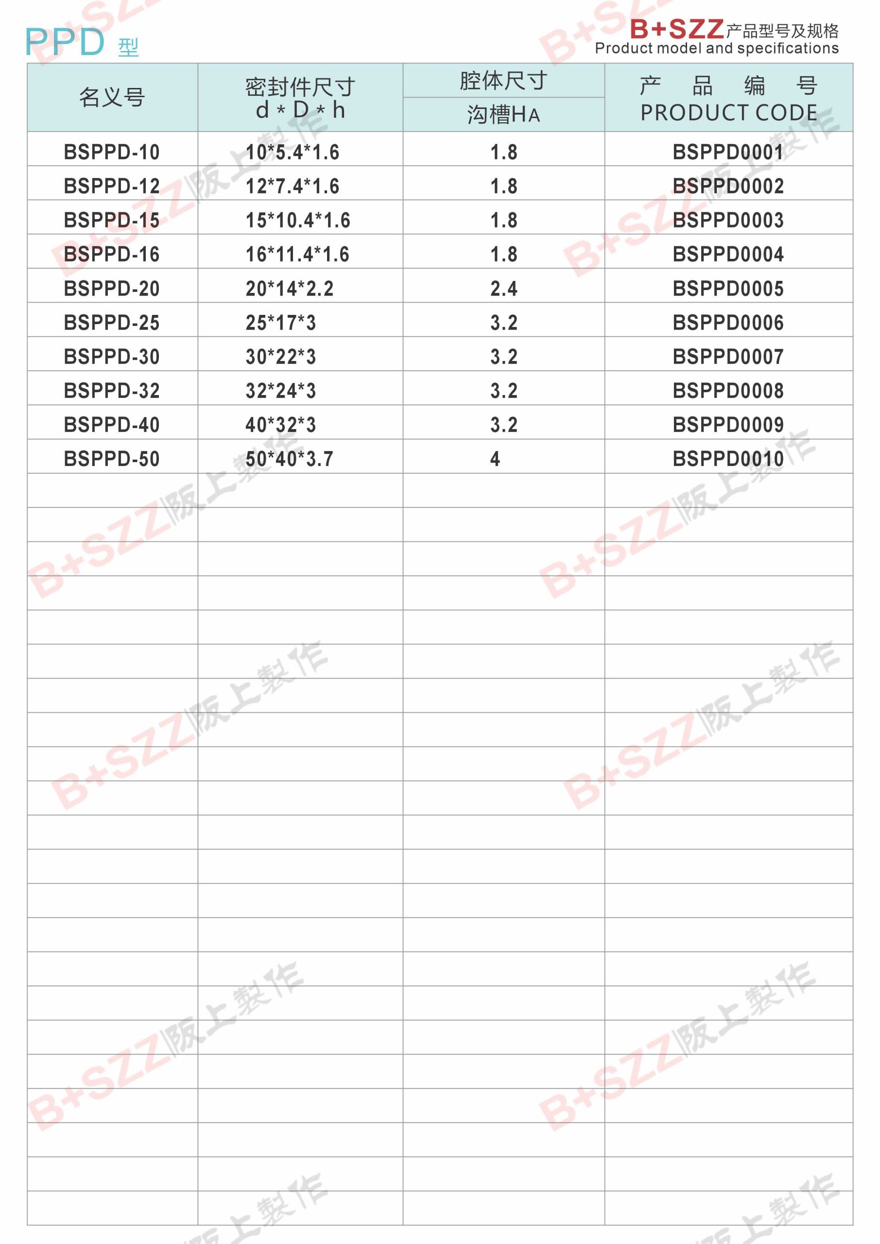 PPD cylinder sealing ring sunflower插图1