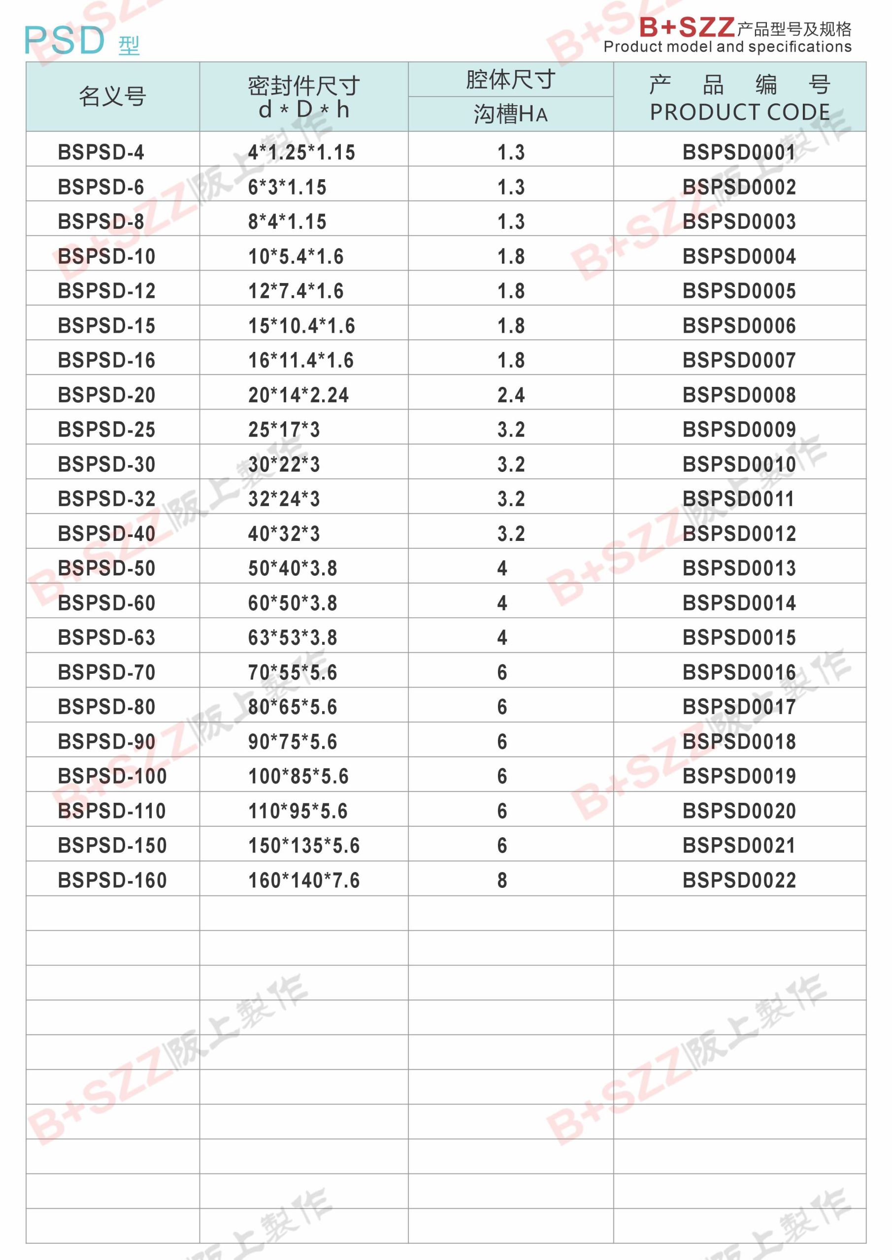 PSD two-way air seal flat cushion cylinder piston插图1