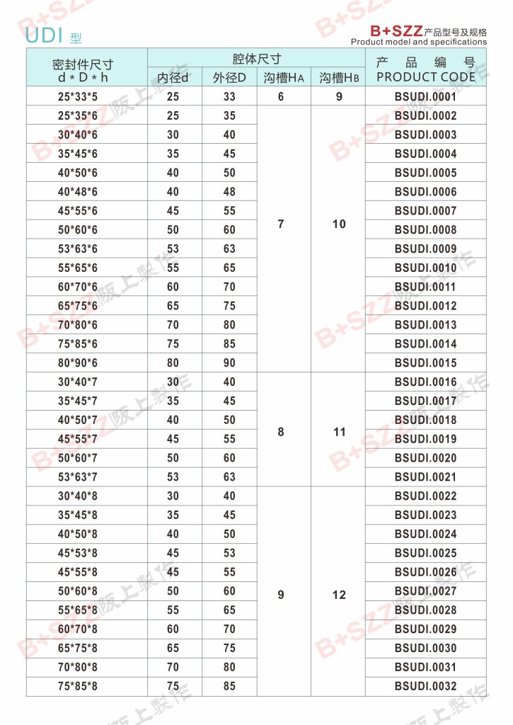 UDI piston rod seal插图1