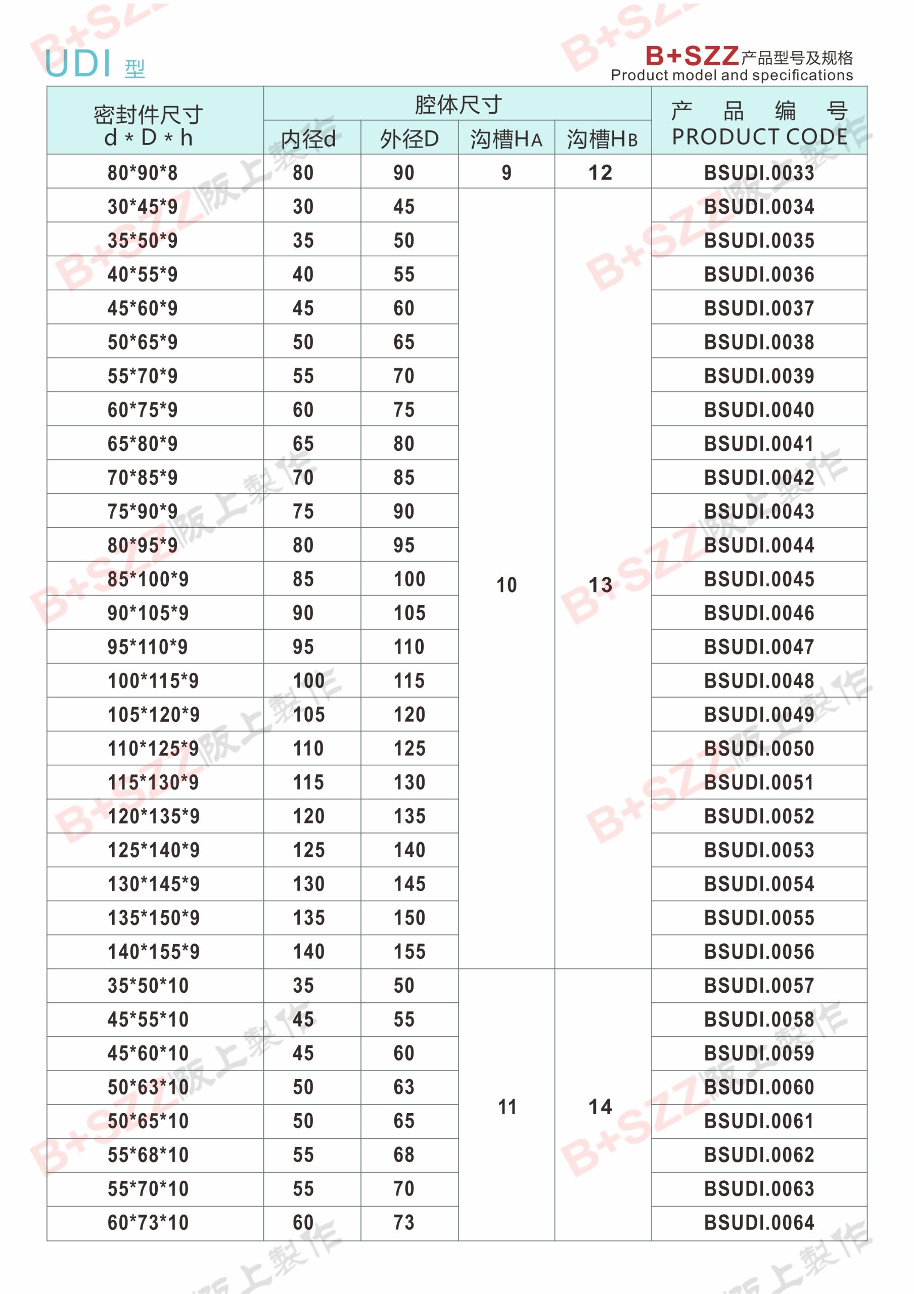UDI piston rod seal插图2