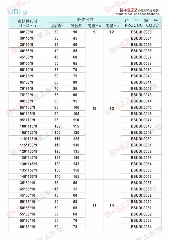 UDI piston rod seal插图2
