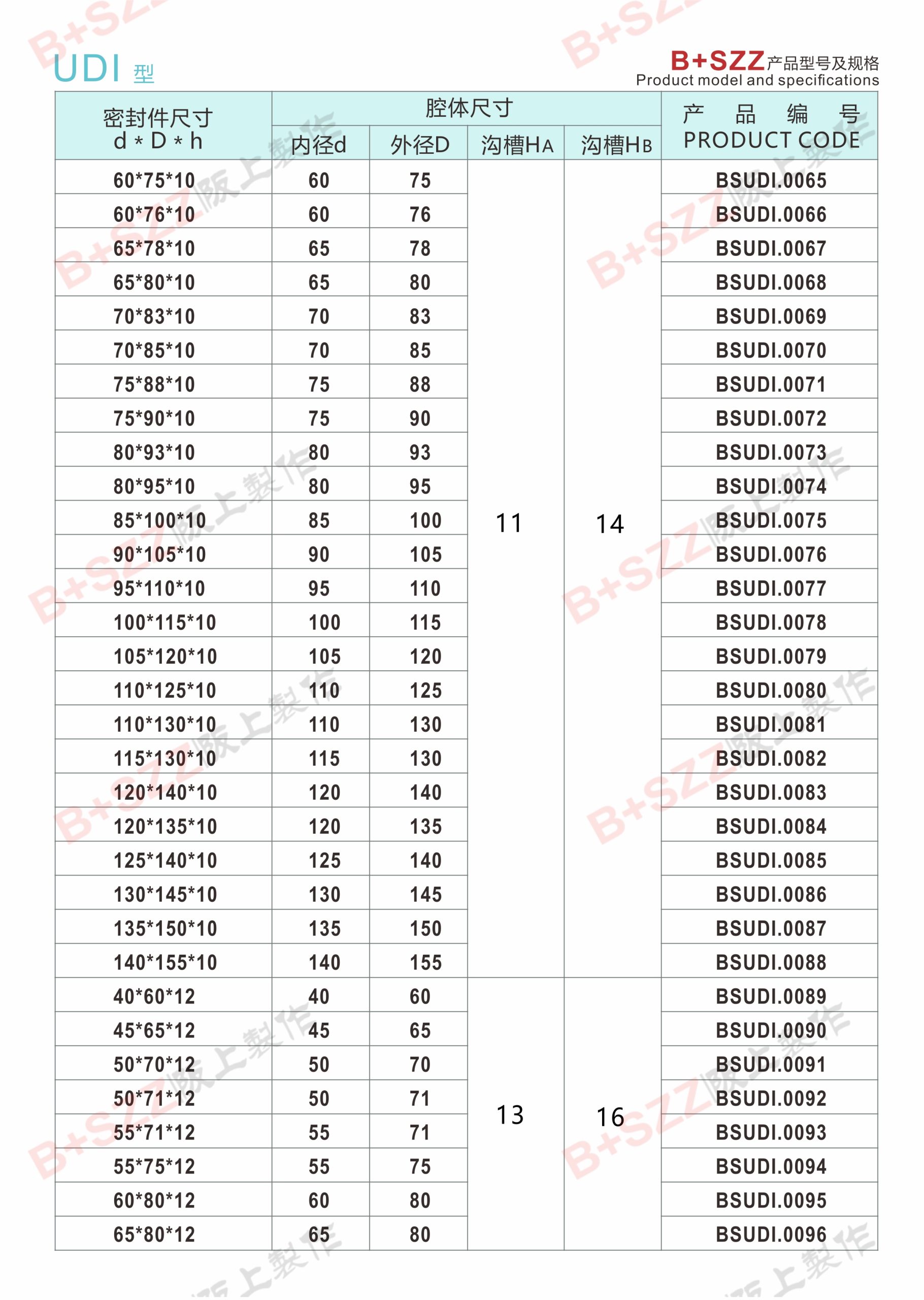 UDI piston rod seal插图3