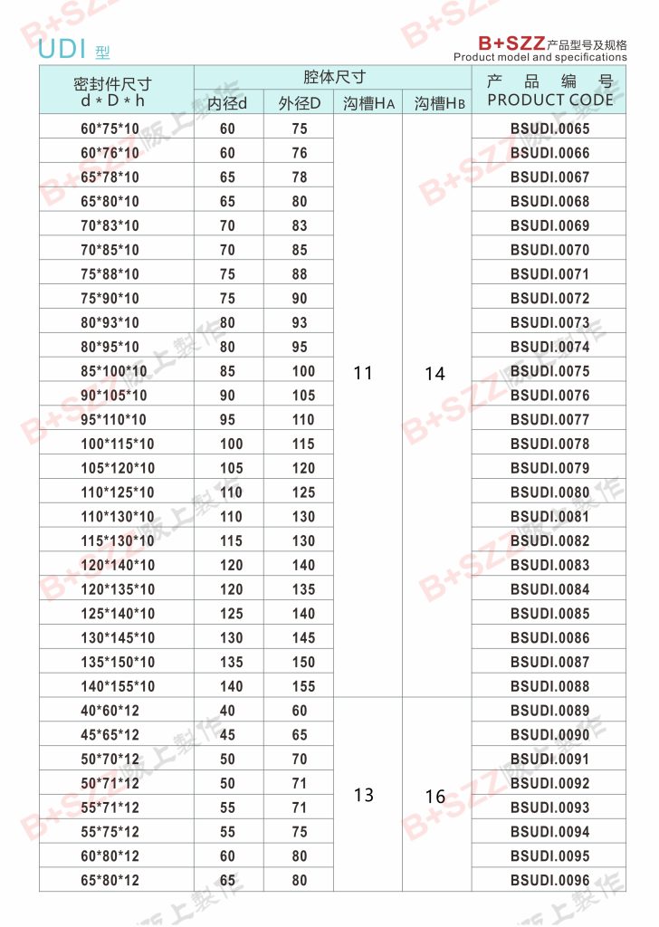 UDI piston rod seal插图3