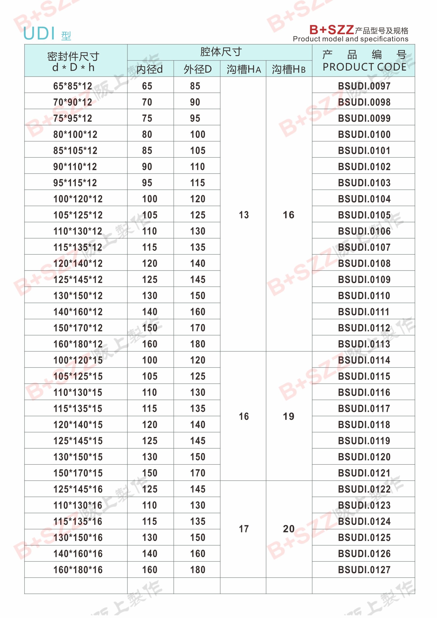 UDI piston rod seal插图4