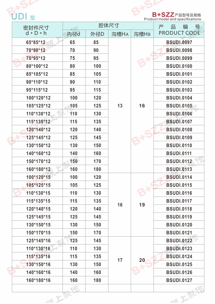 UDI piston rod seal插图4