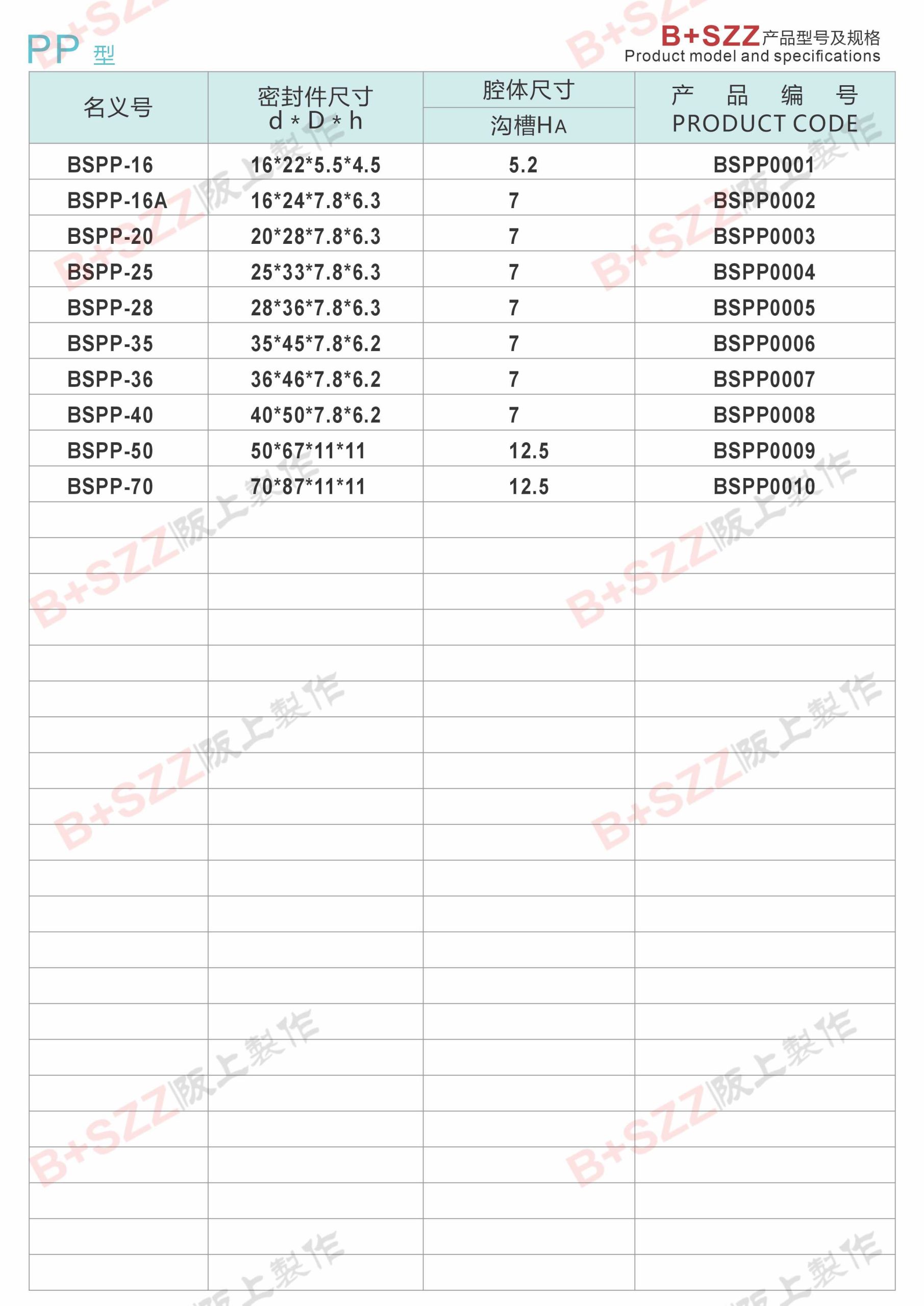 PP cylinder buffer sealing ring插图1