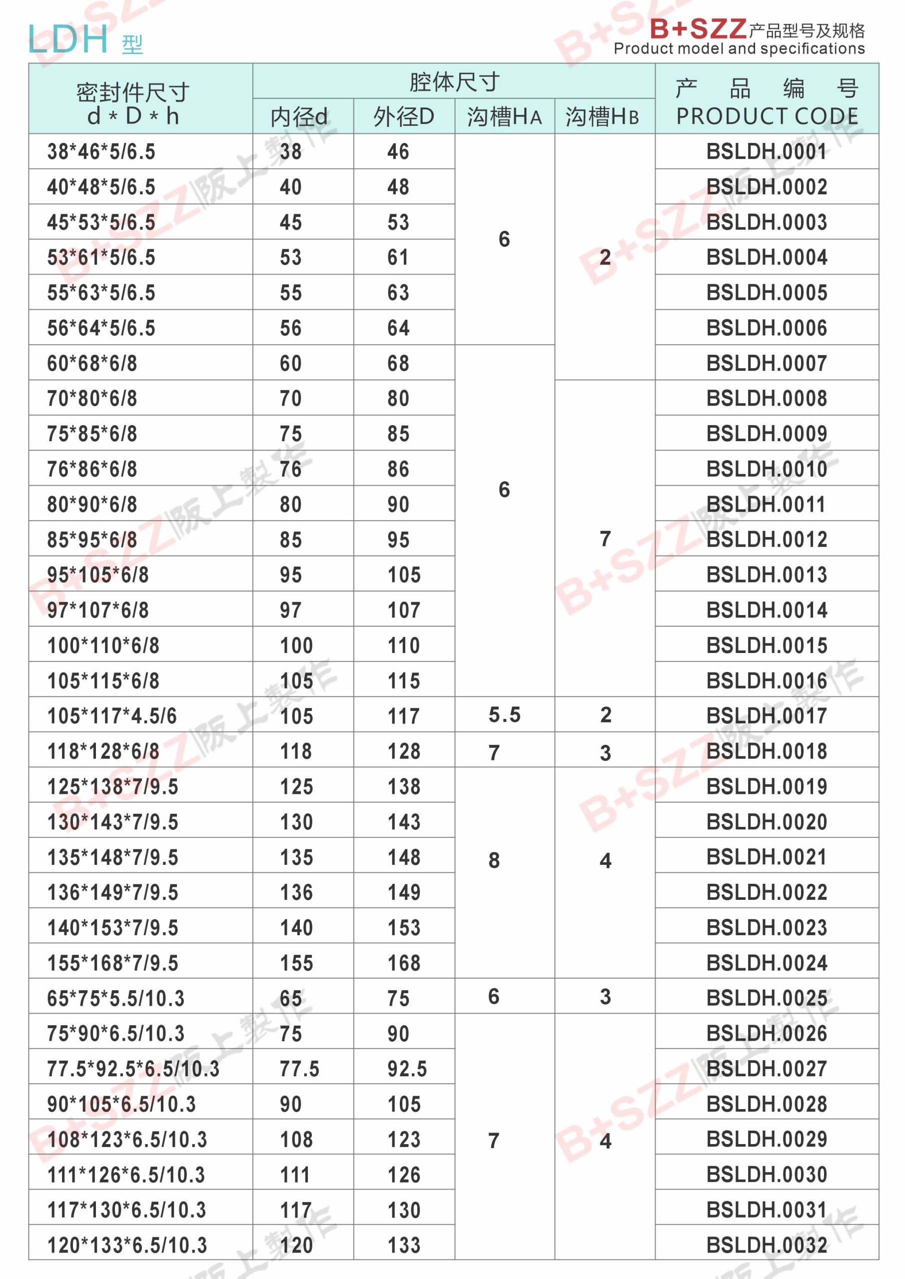 LDH main oil seal piston rod插图1