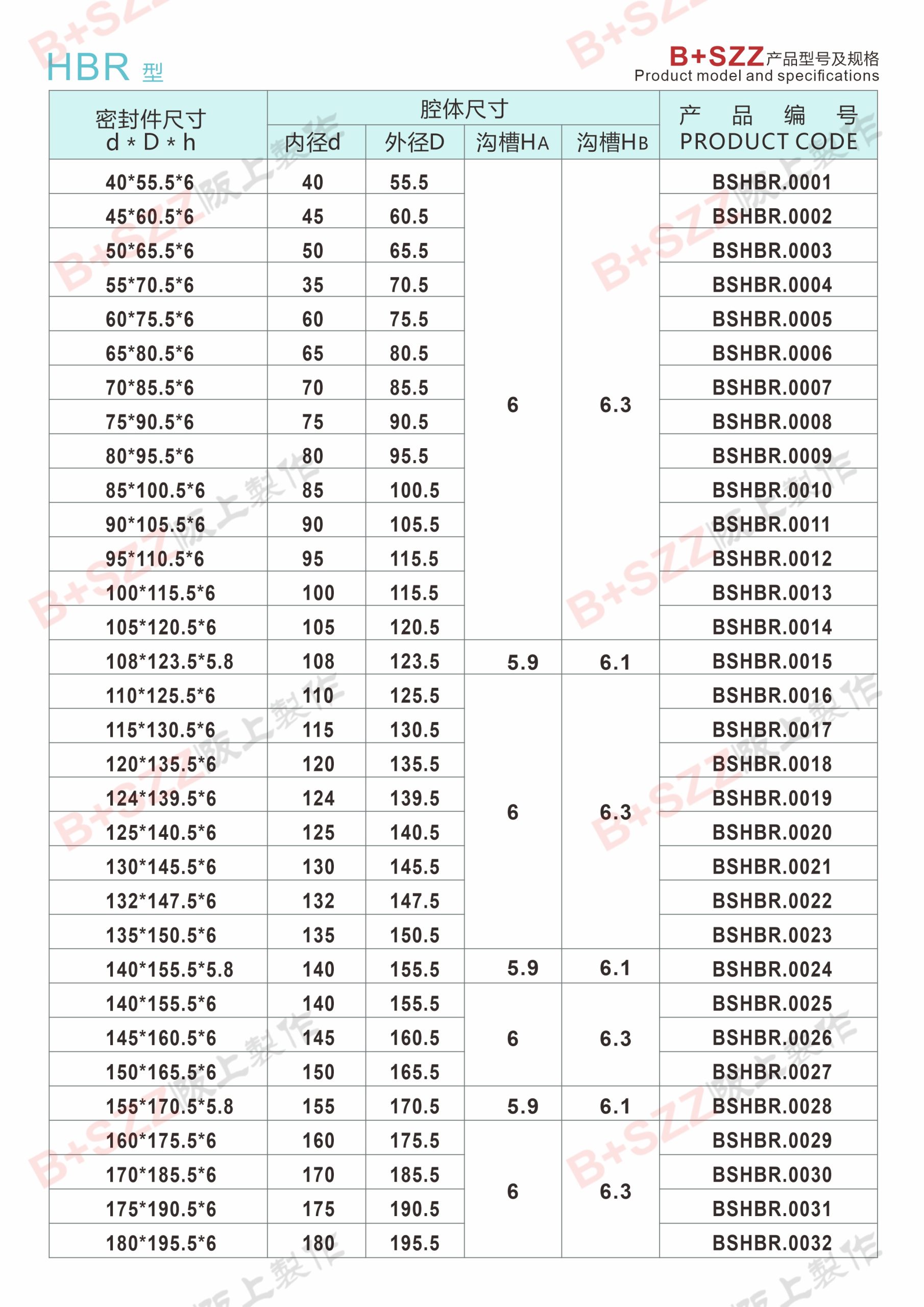 HBR piston rod special buffer ring插图1