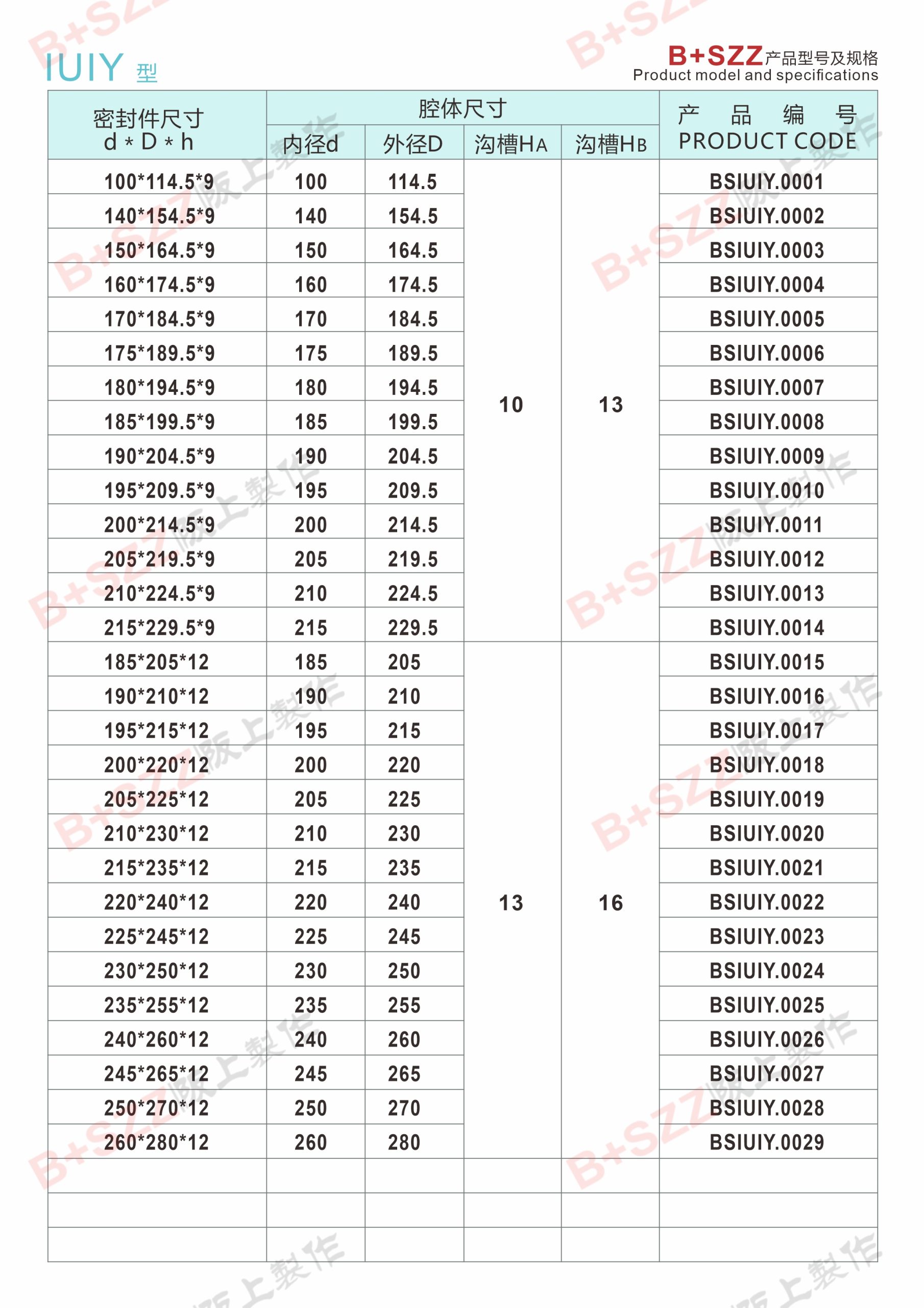 Excavator accessories IUIY piston rod seal插图1