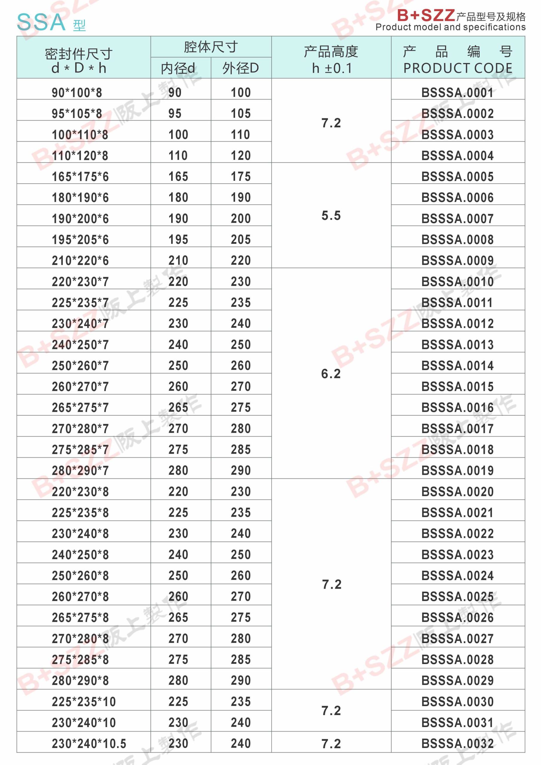 Excavator crushing hammer oil seal ssa piston seal插图1