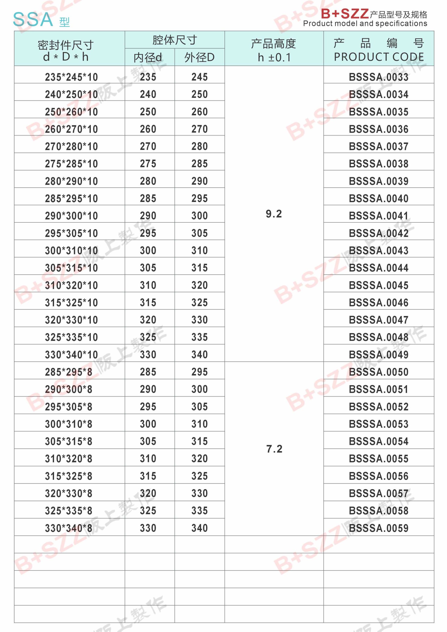 Excavator crushing hammer oil seal ssa piston seal插图2