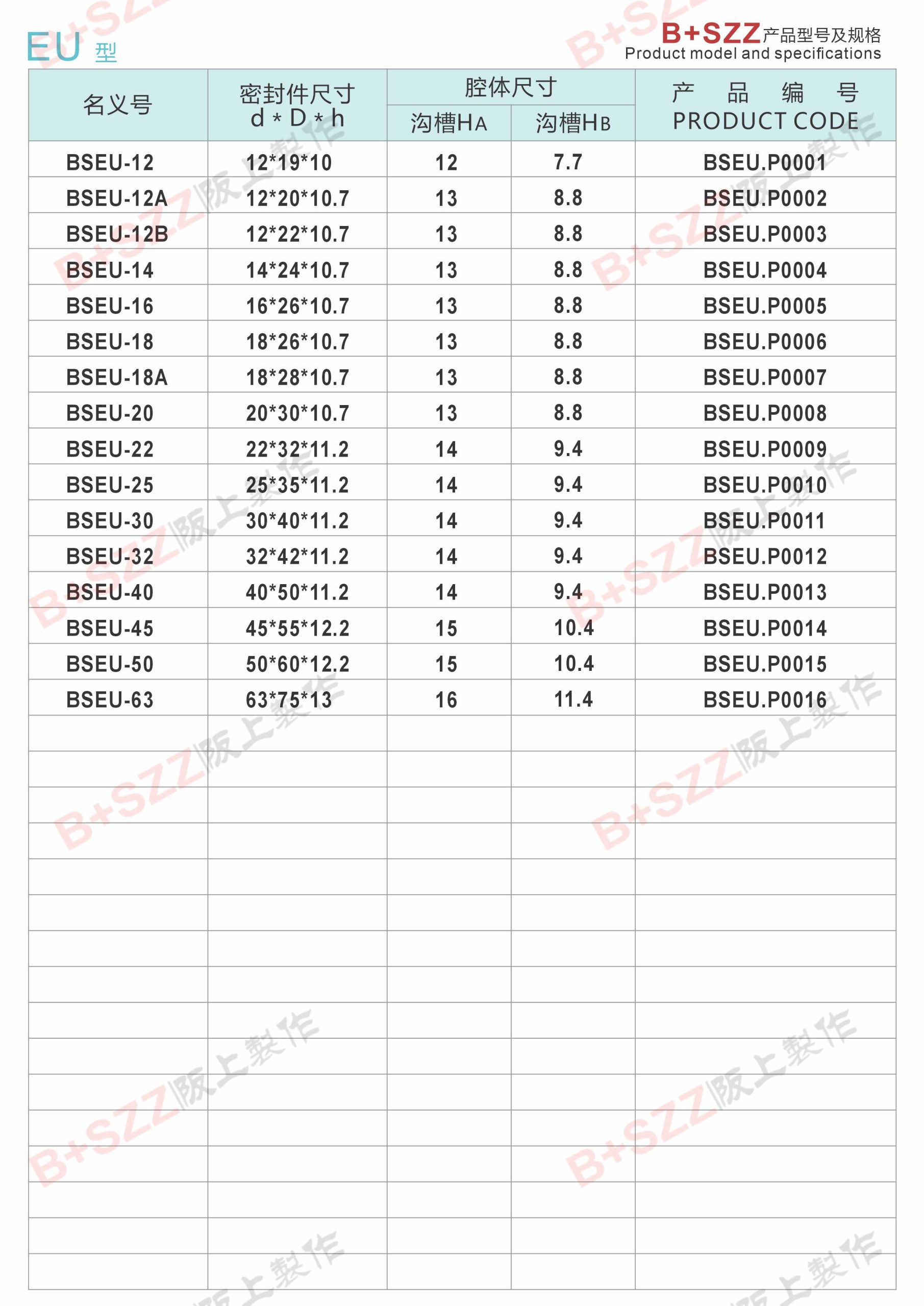 EU-Type Wiper Seal插图1