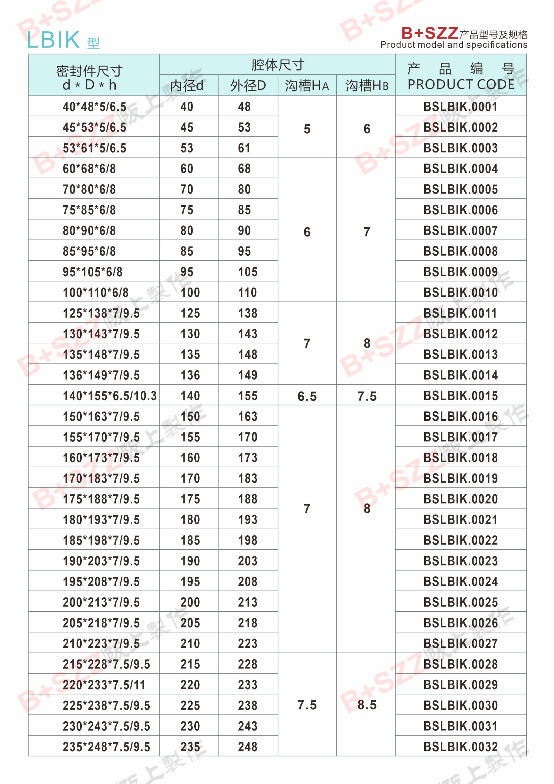 LBIK piston rod seal插图1