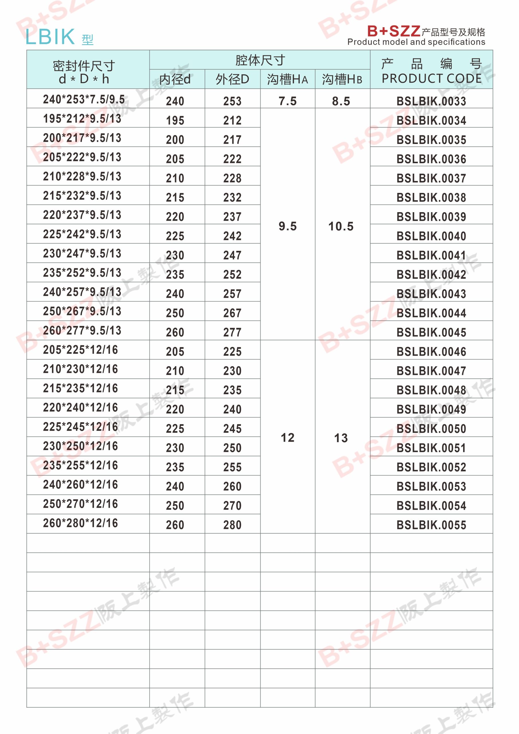 LBIK piston rod seal插图2