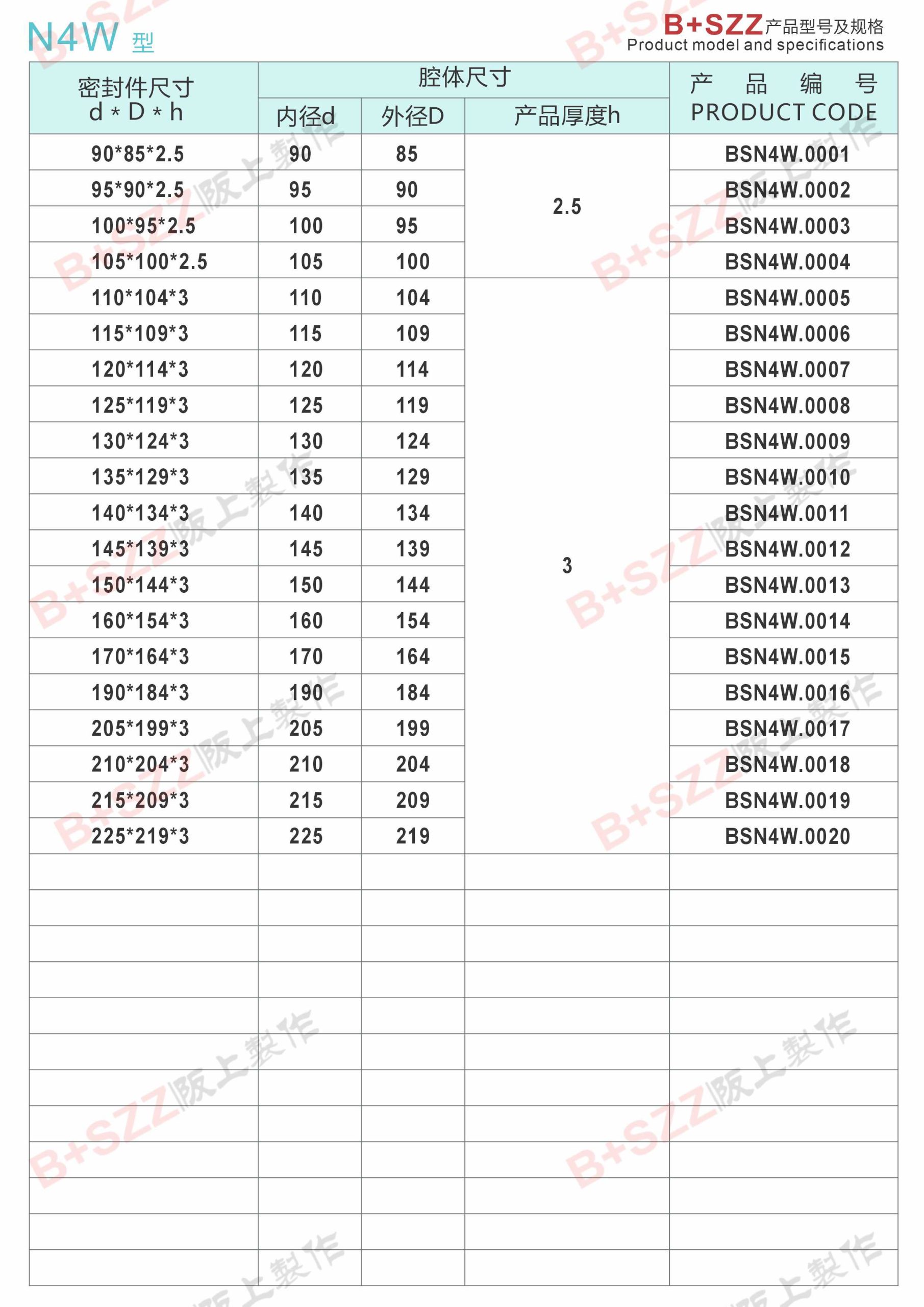N4W flat cushion piston rod seal插图1