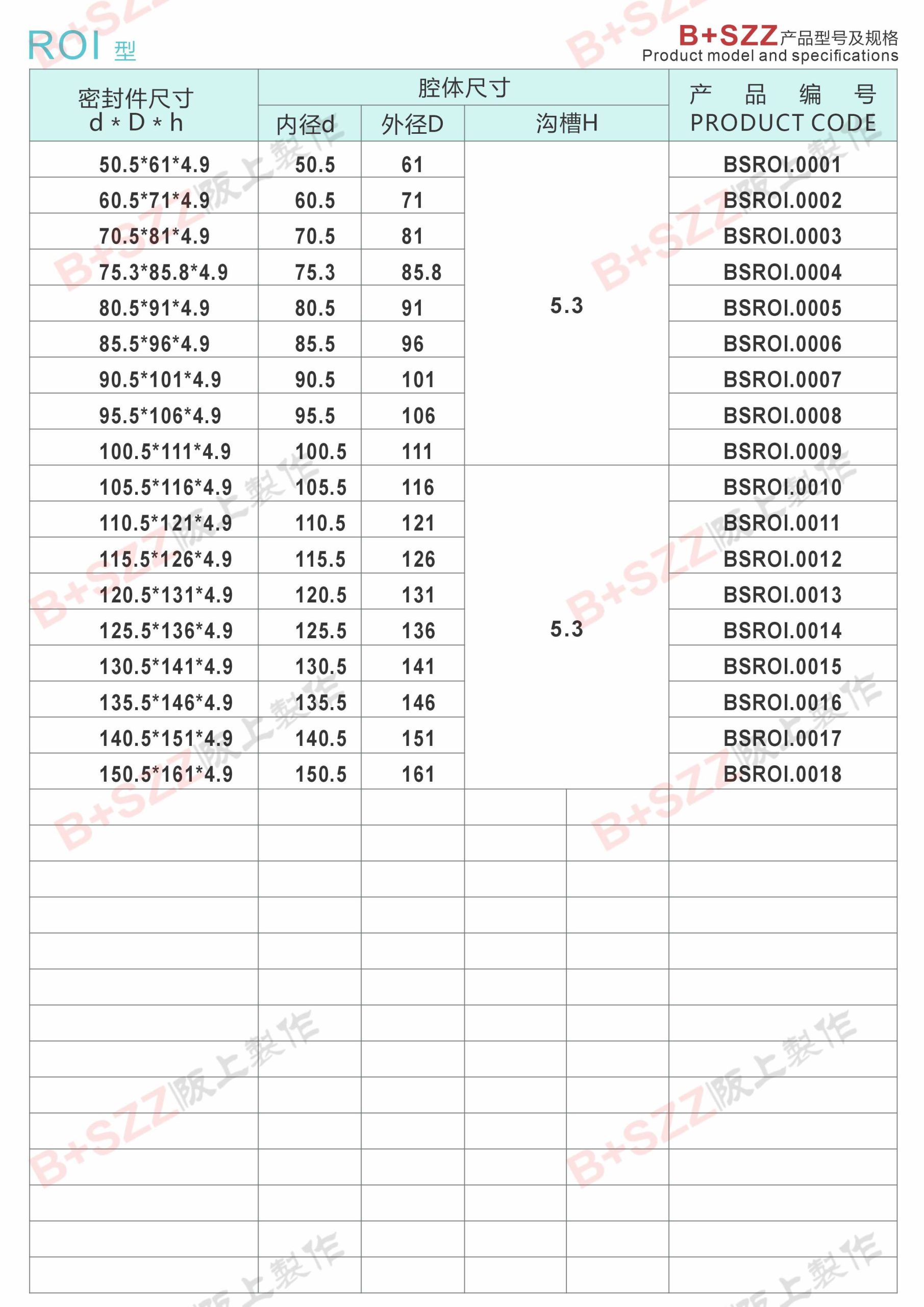 Special sealing ring for ROI center joint oil seal excavator插图1 Special sealing ring for ROI center joint oil seal excavator插图1
