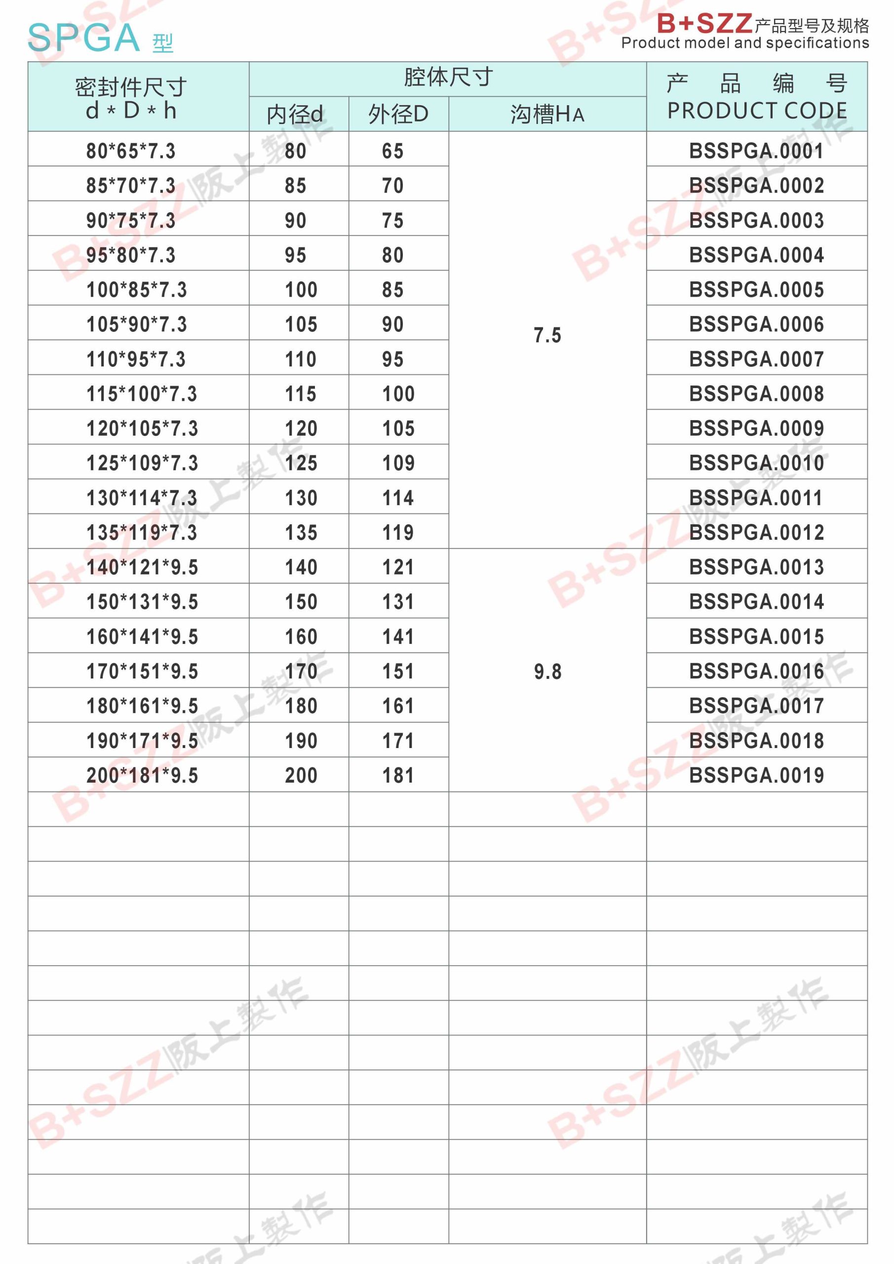 Hydraulic cylinder reciprocating seal SPGA plaid ring插图1