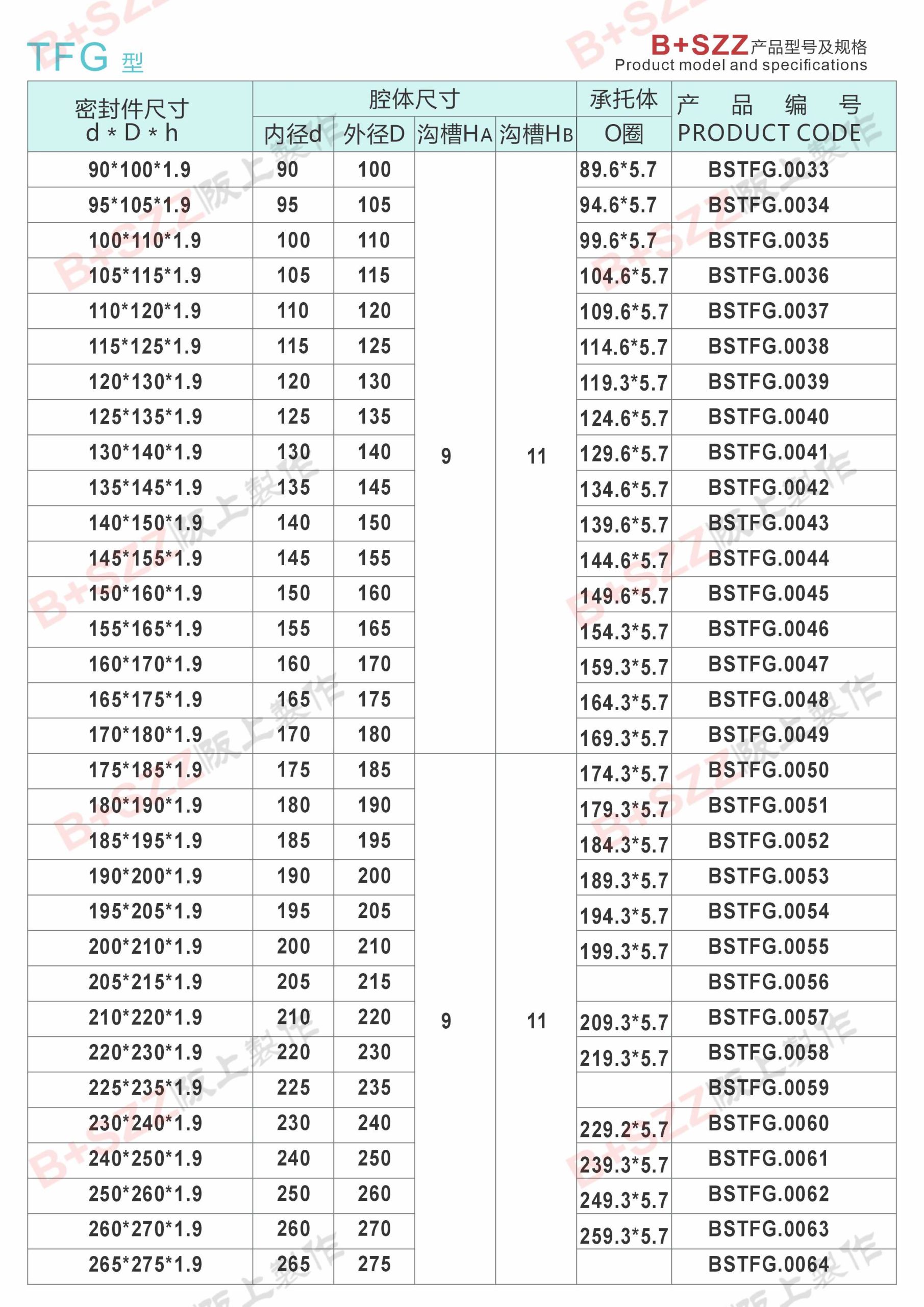 Excavator cylinder white gasket gasket TFG piston seal插图2