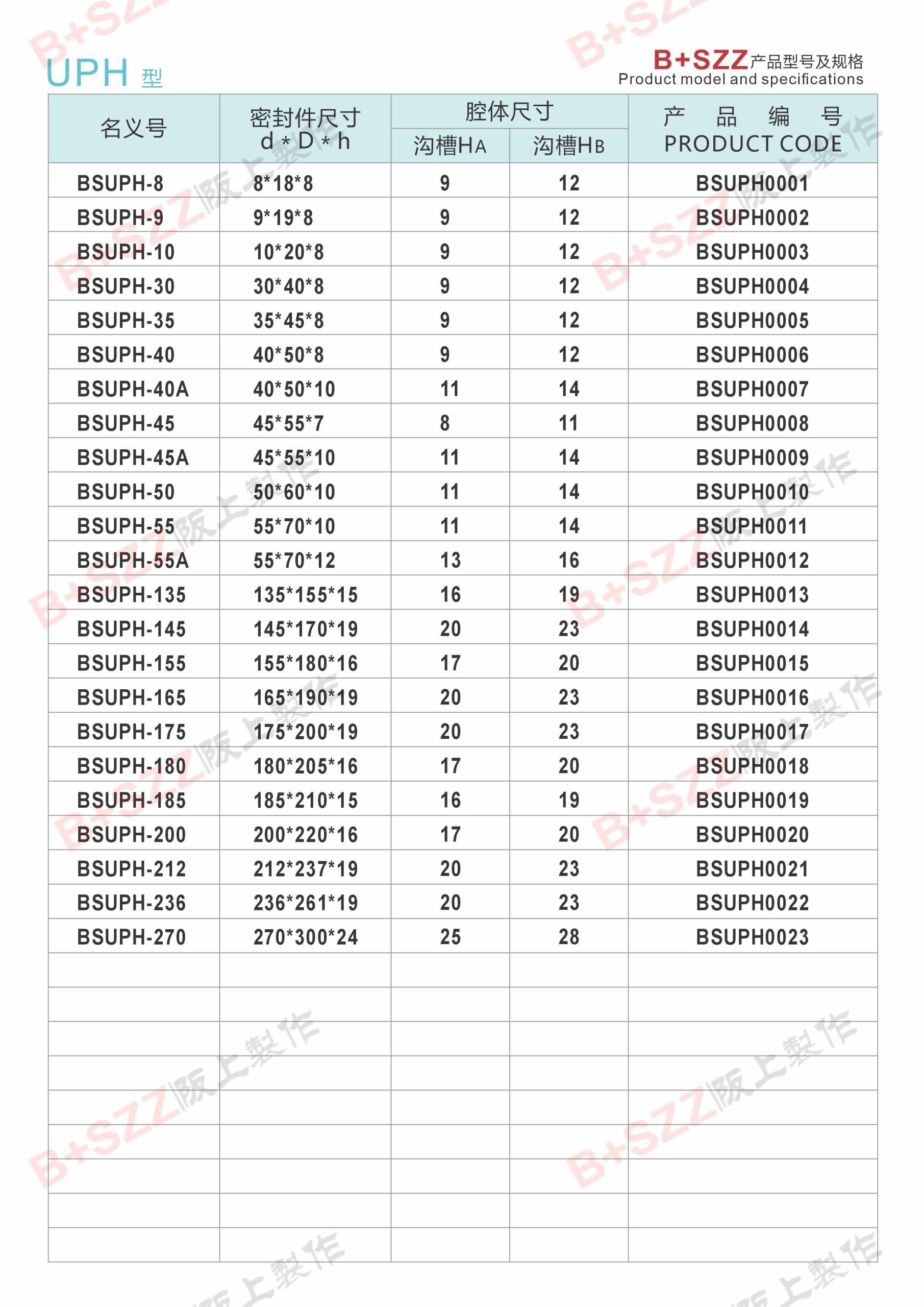 UPH for hydraulic cylinder pneumatic cylinder插图1