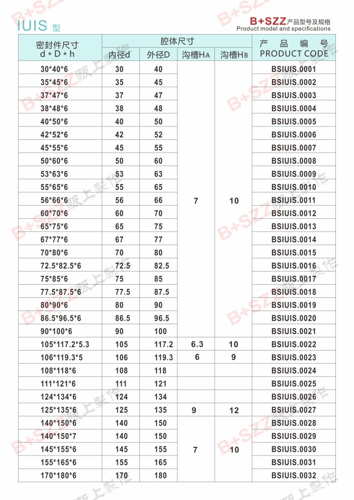 Elastic sealing rubber ring, hydraulic cylinder piston rod hydraulic oil seal IUIS seal插图1