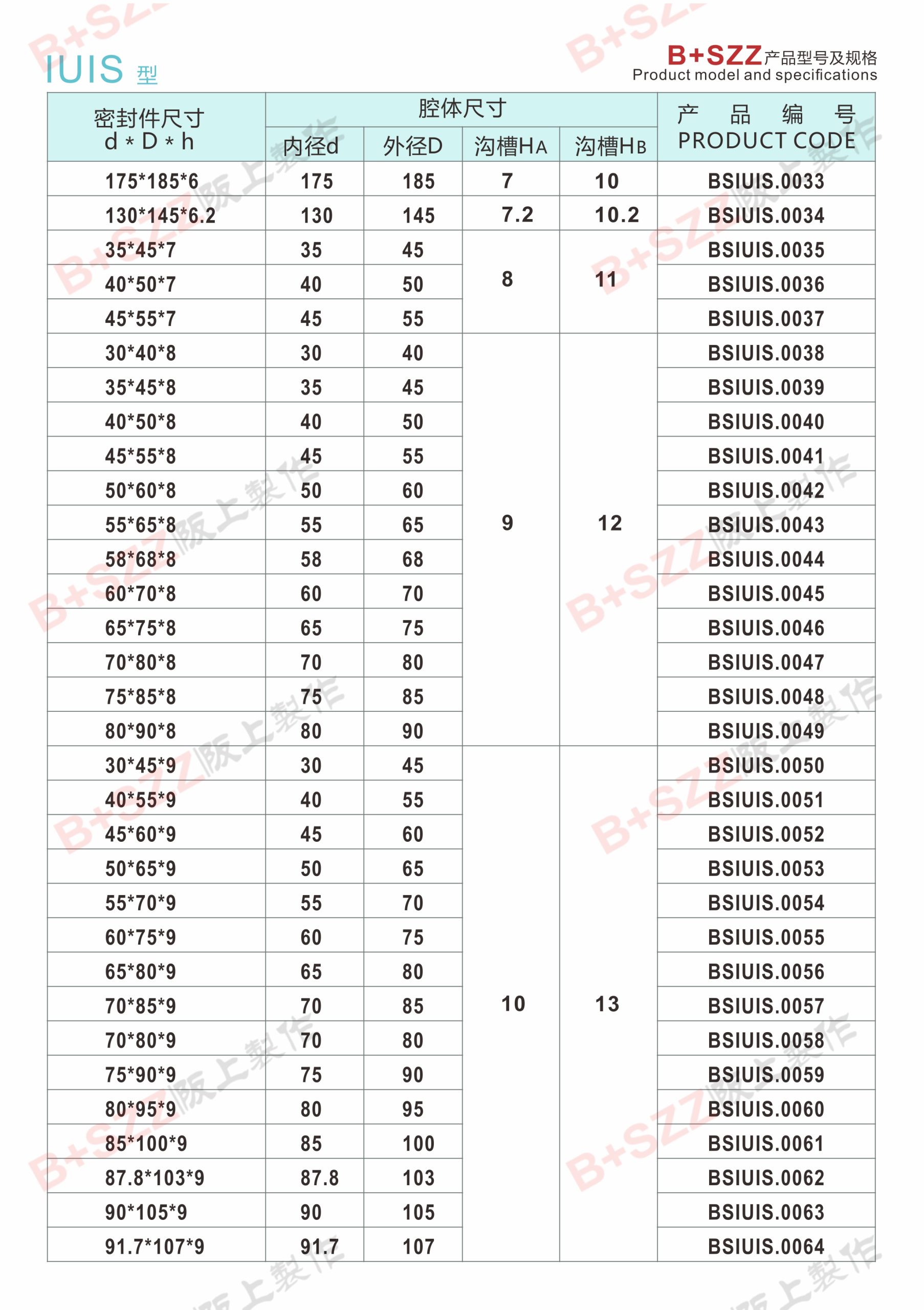 Elastic sealing rubber ring, hydraulic cylinder piston rod hydraulic oil seal IUIS seal插图2