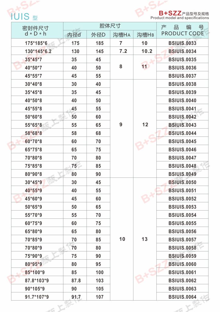 Elastic sealing rubber ring, hydraulic cylinder piston rod hydraulic oil seal IUIS seal插图2