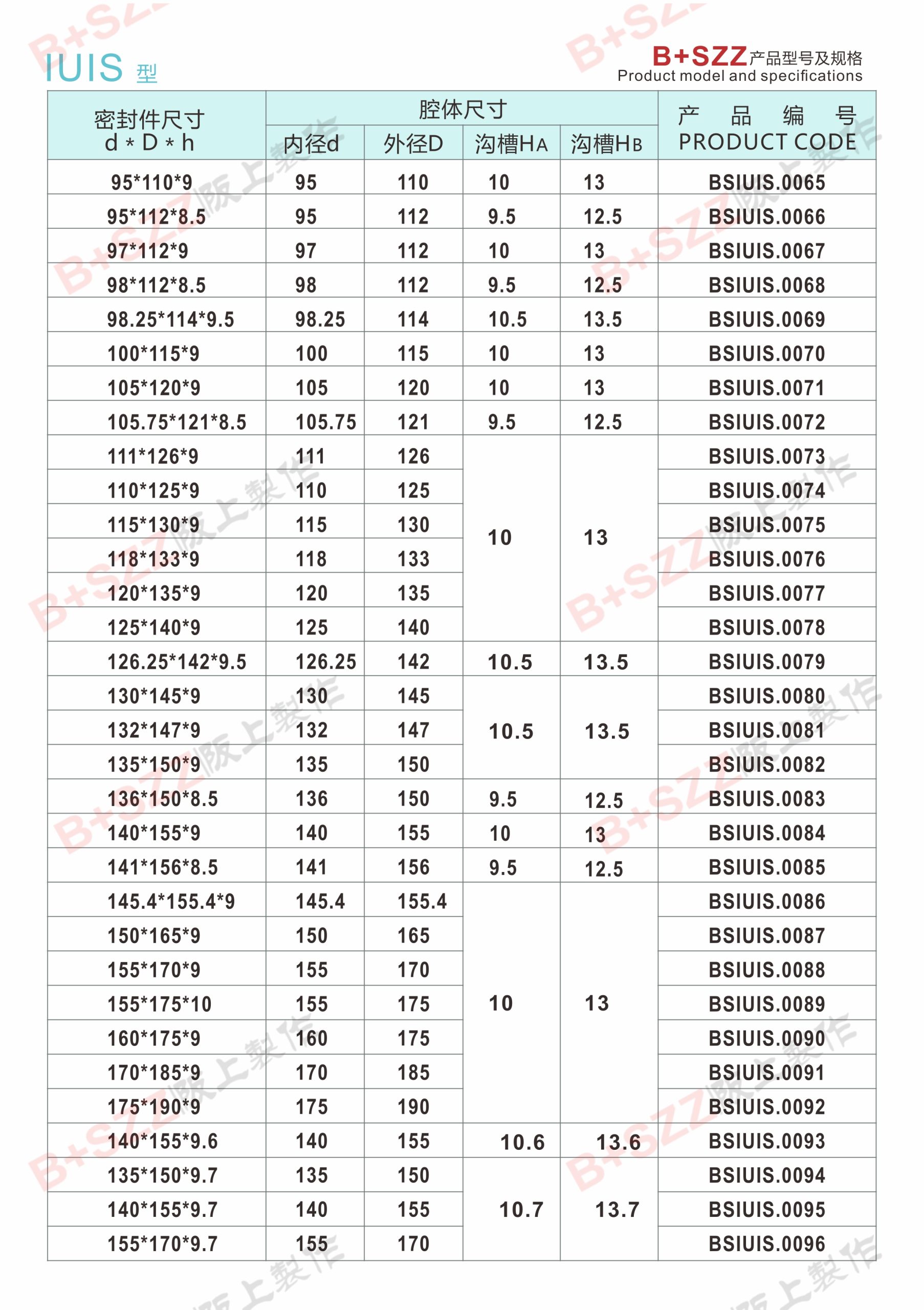 Elastic sealing rubber ring, hydraulic cylinder piston rod hydraulic oil seal IUIS seal插图3