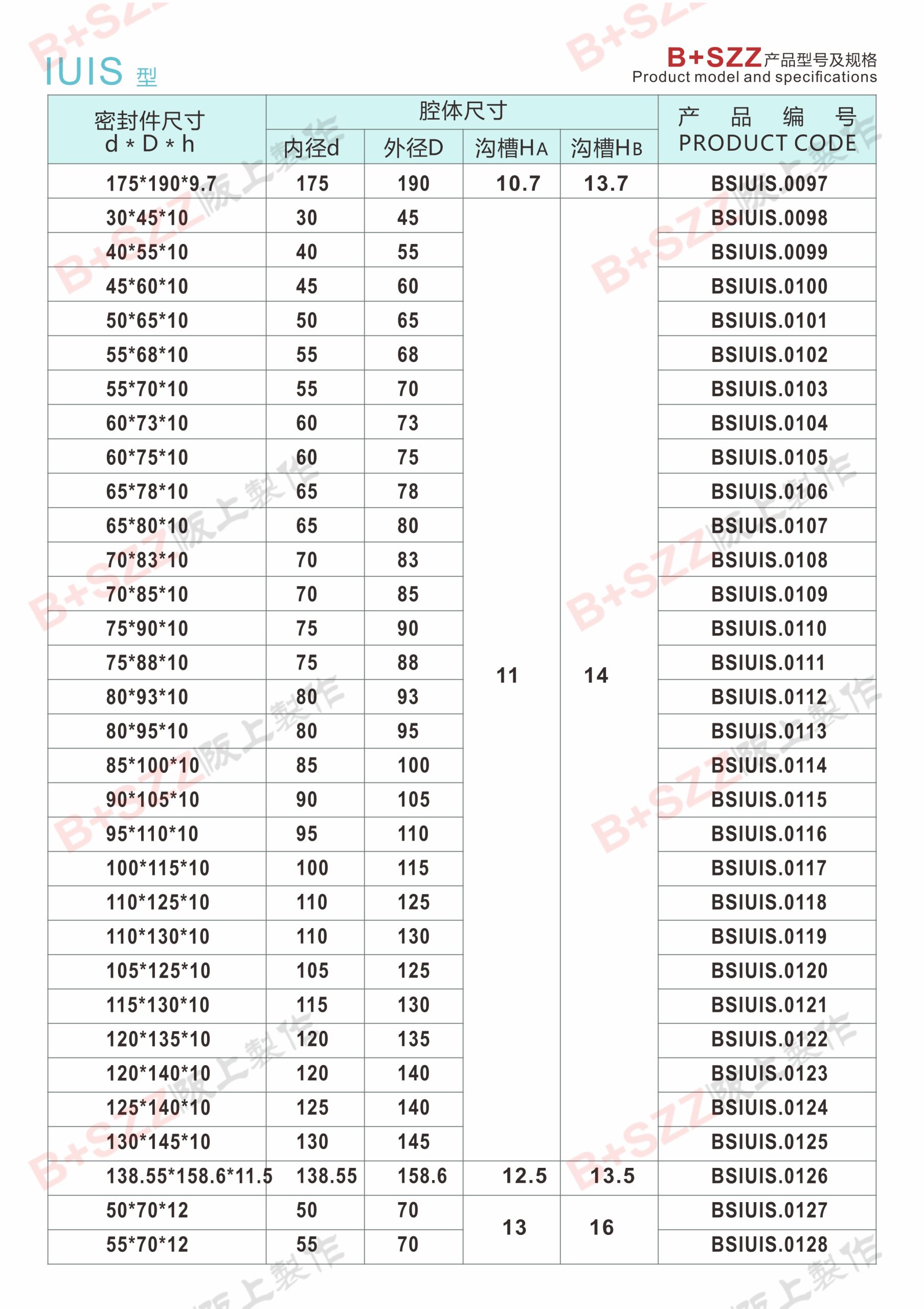 Elastic sealing rubber ring, hydraulic cylinder piston rod hydraulic oil seal IUIS seal插图4