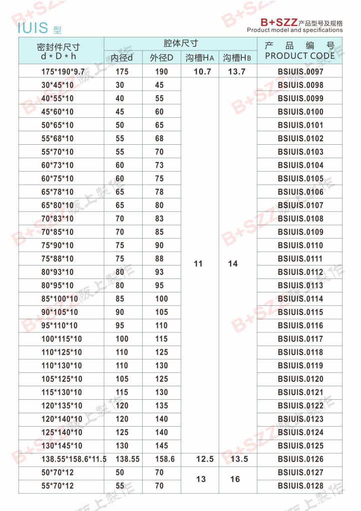 Elastic sealing rubber ring, hydraulic cylinder piston rod hydraulic oil seal IUIS seal插图4