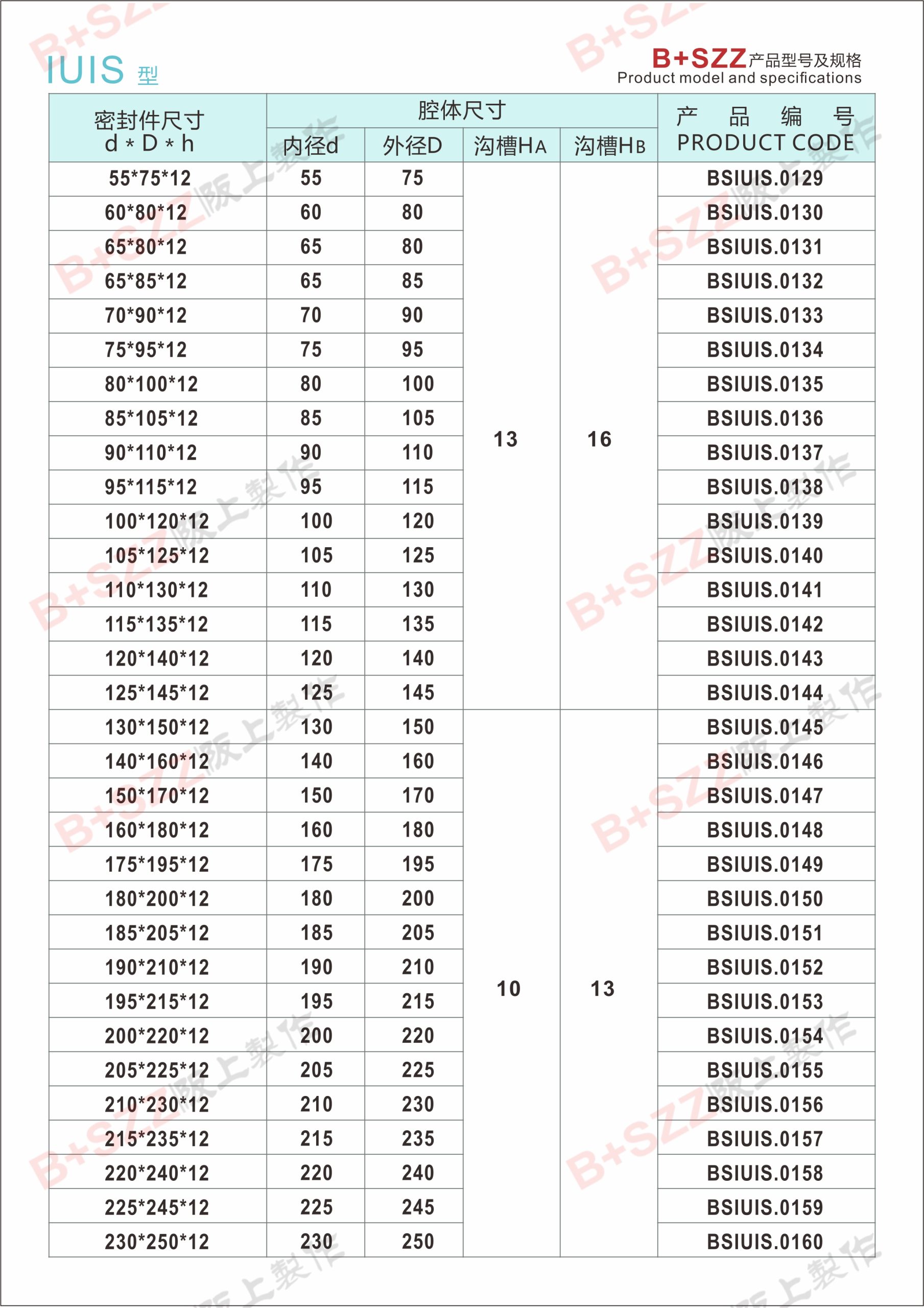 Elastic sealing rubber ring, hydraulic cylinder piston rod hydraulic oil seal IUIS seal插图5