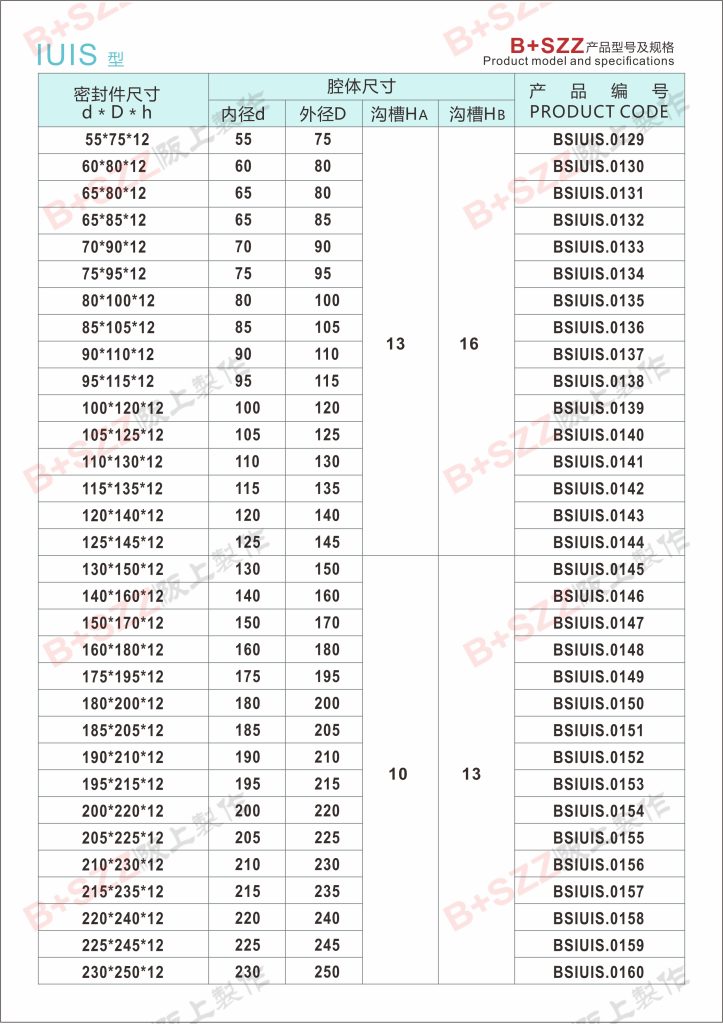 Elastic sealing rubber ring, hydraulic cylinder piston rod hydraulic oil seal IUIS seal插图5