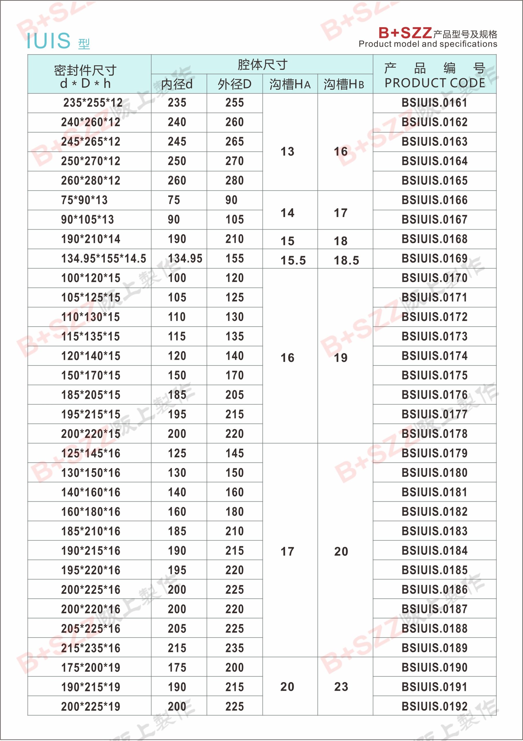 Elastic sealing rubber ring, hydraulic cylinder piston rod hydraulic oil seal IUIS seal插图6