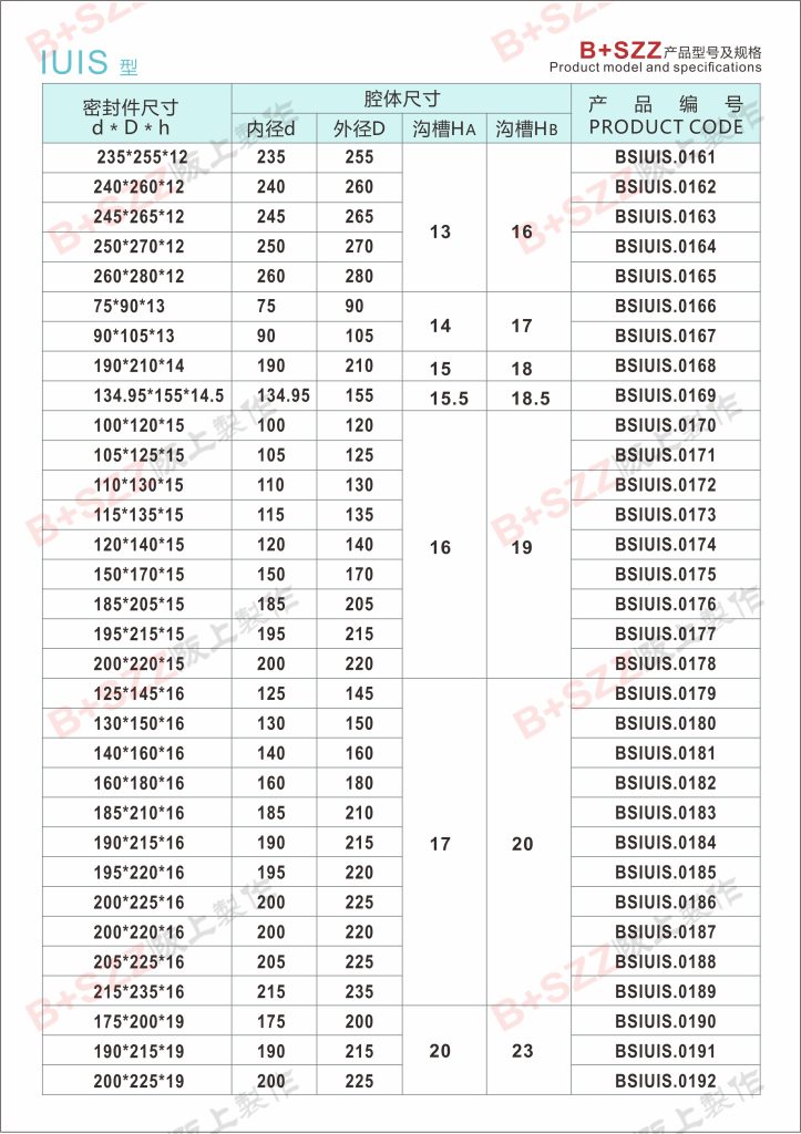 Elastic sealing rubber ring, hydraulic cylinder piston rod hydraulic oil seal IUIS seal插图6