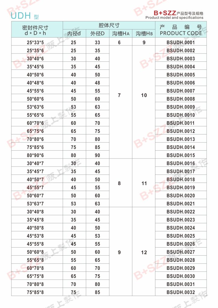 UDH type piston rod special seal插图1