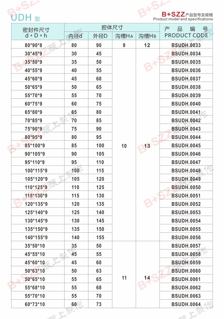 UDH type piston rod special seal插图2