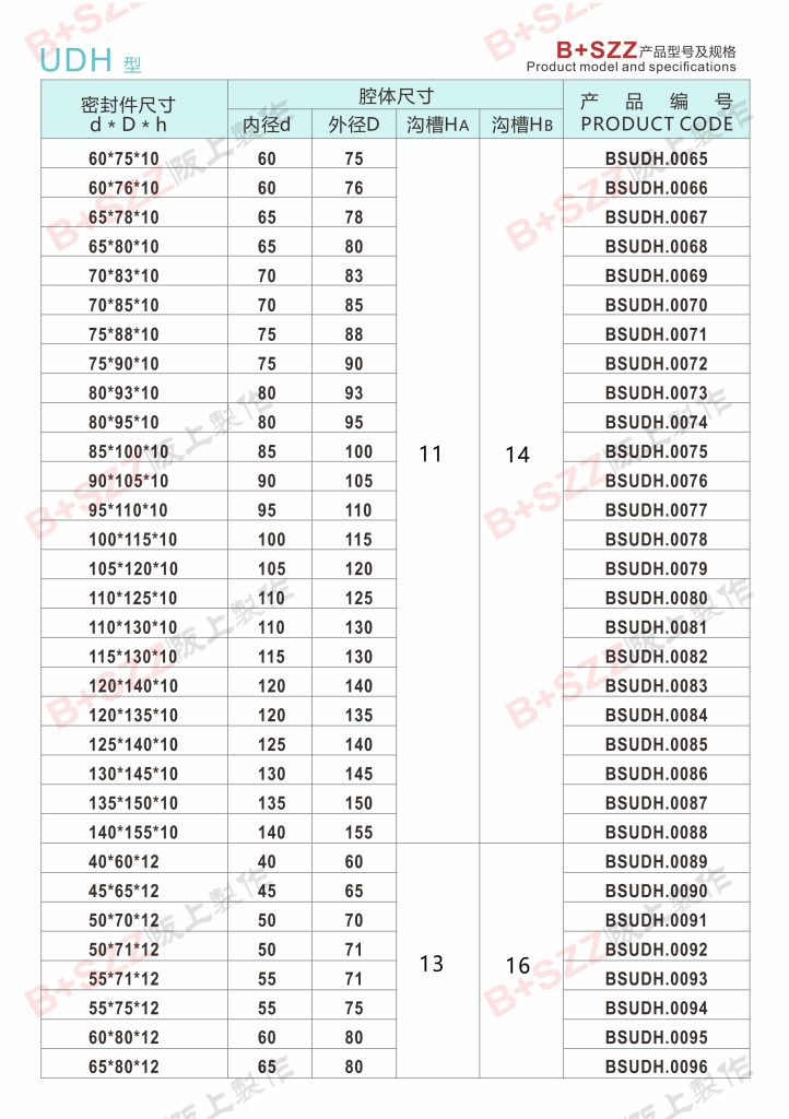 UDH type piston rod special seal插图3