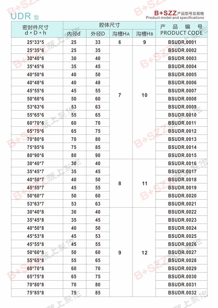 UDR hydraulic sapphire blue oil seal oil cylinder U-ring插图1