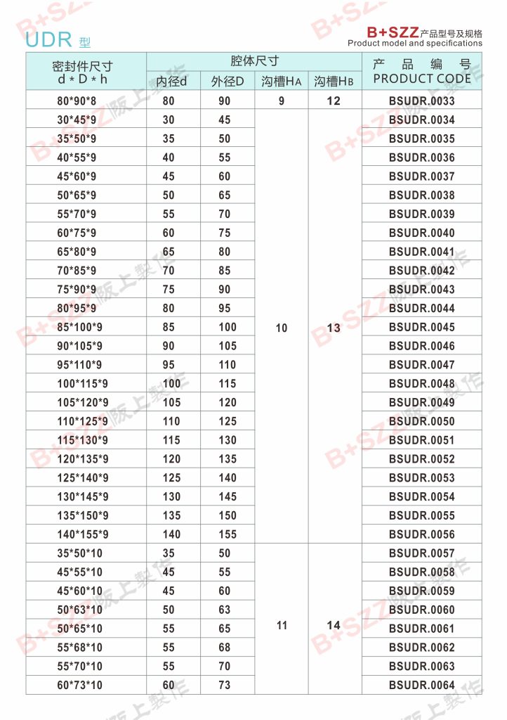UDR hydraulic sapphire blue oil seal oil cylinder U-ring插图2