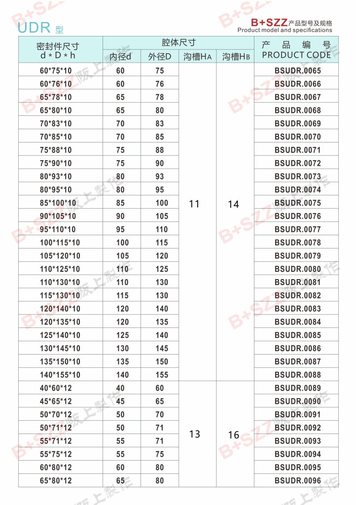 UDR hydraulic sapphire blue oil seal oil cylinder U-ring插图3