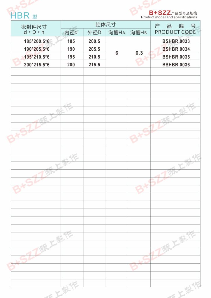 HBR type piston rod special seal插图2