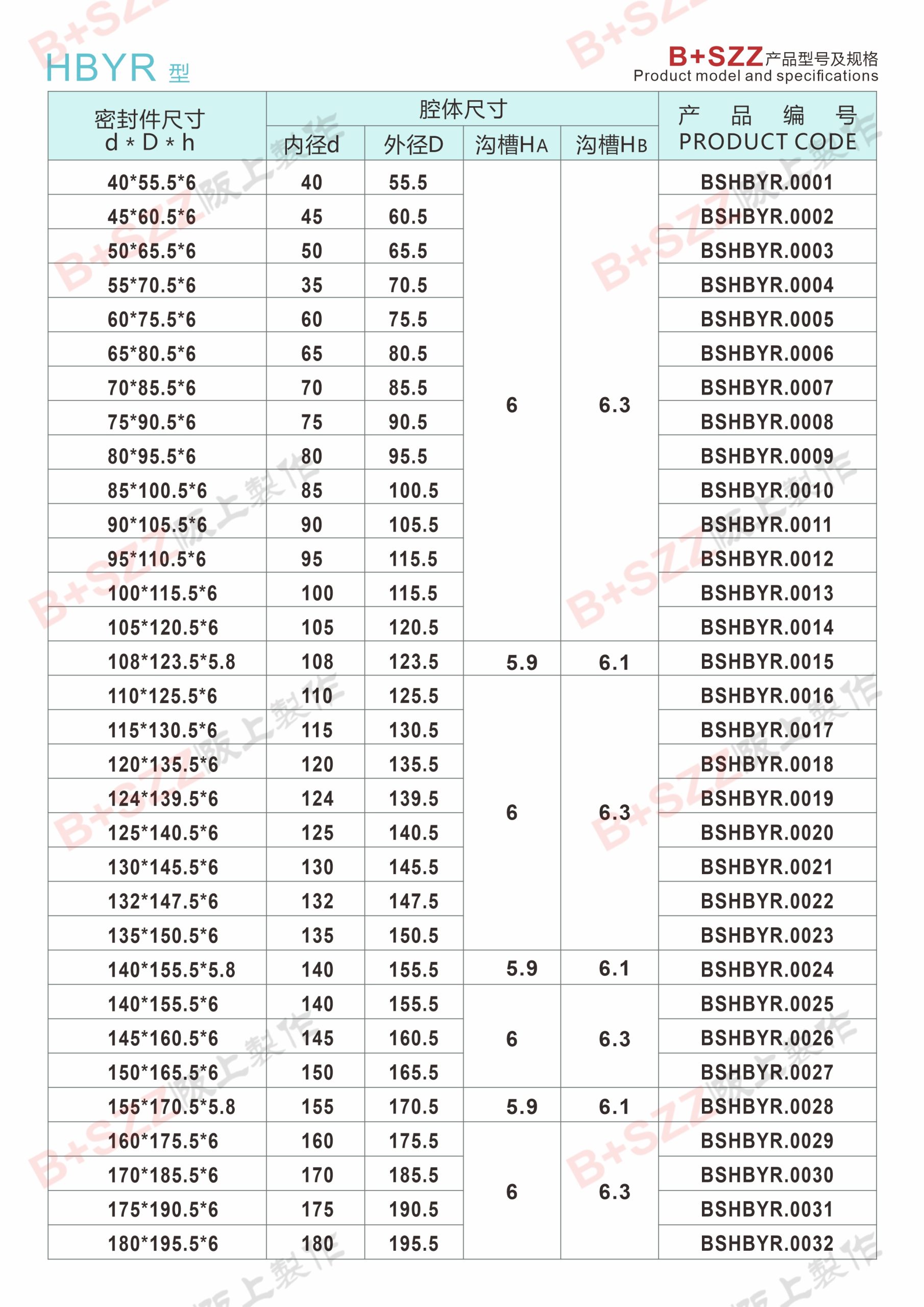 HBYR type piston rod special seal插图1