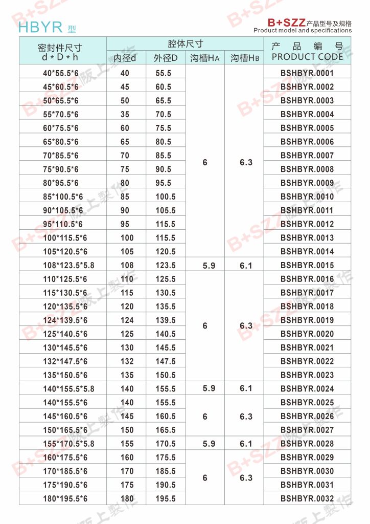 HBYR type piston rod special seal插图1