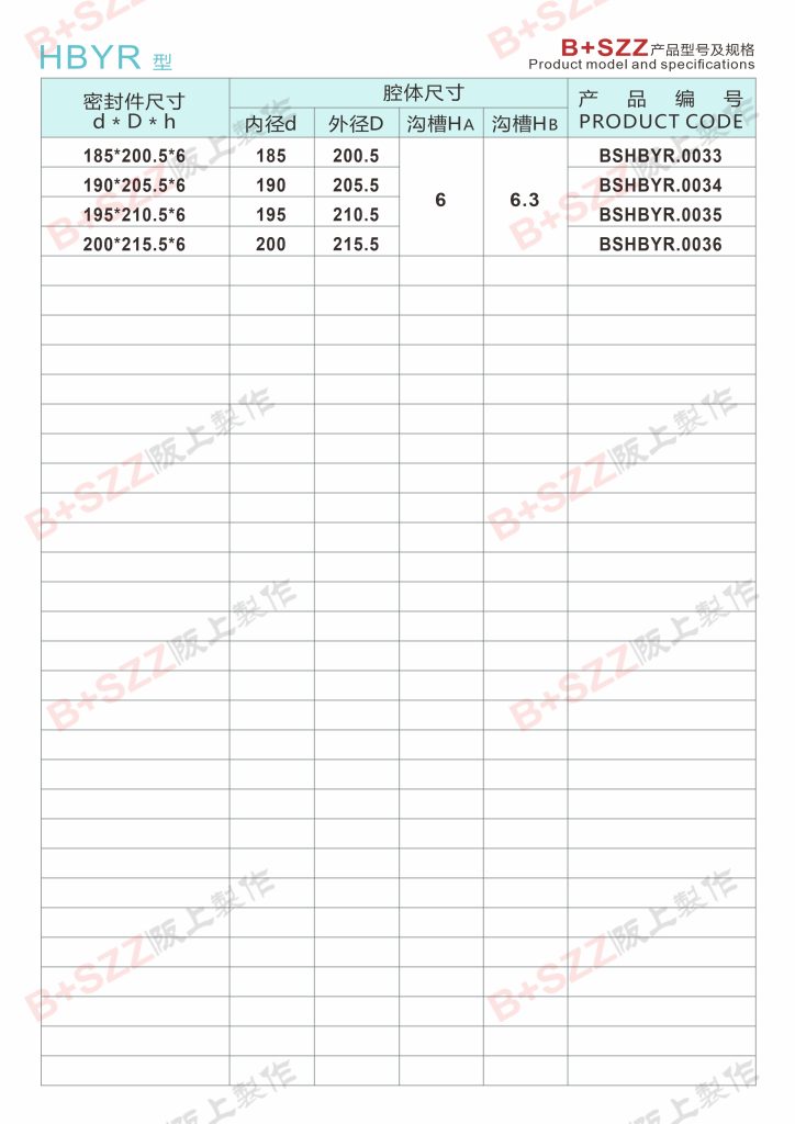 HBYR type piston rod special seal插图2
