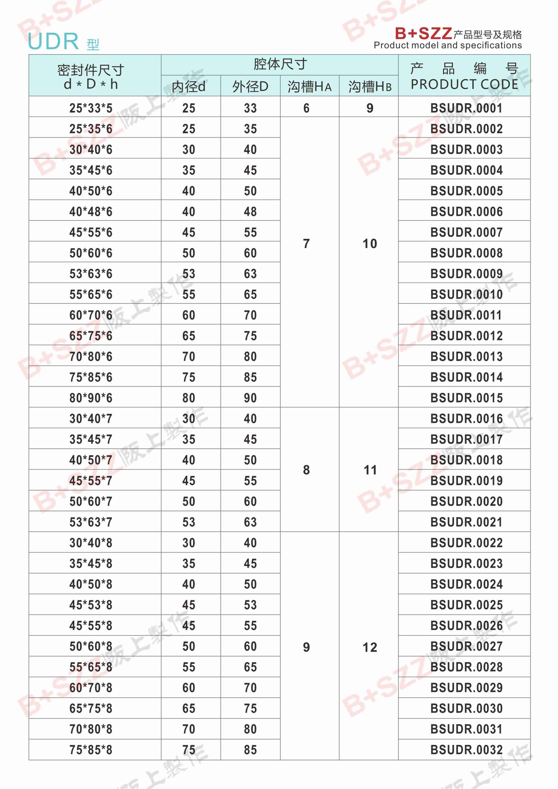 UDR hydraulic sapphire blue oil seal oil cylinder U-ring插图1